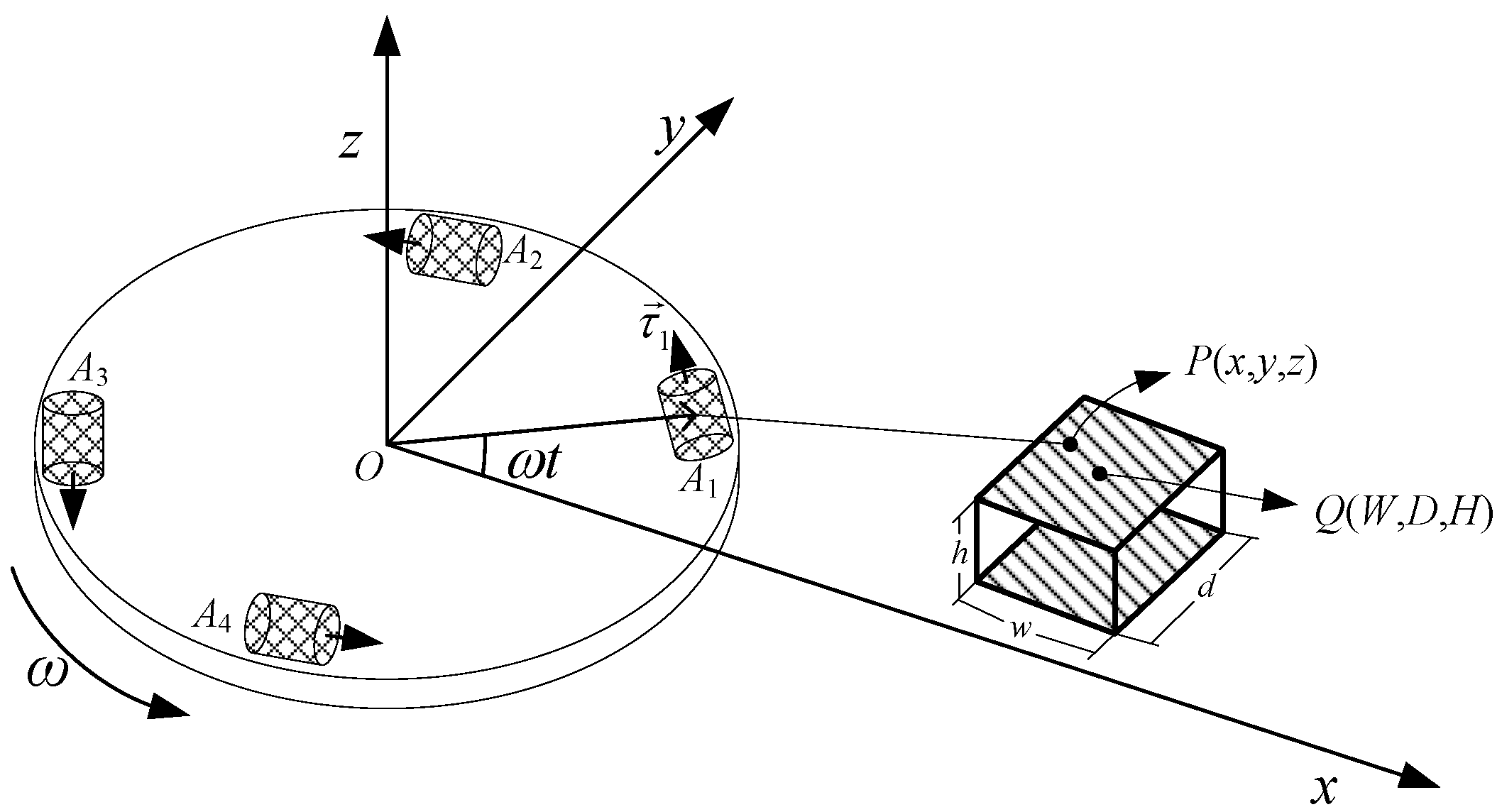 Sensors 21 01925 g005
