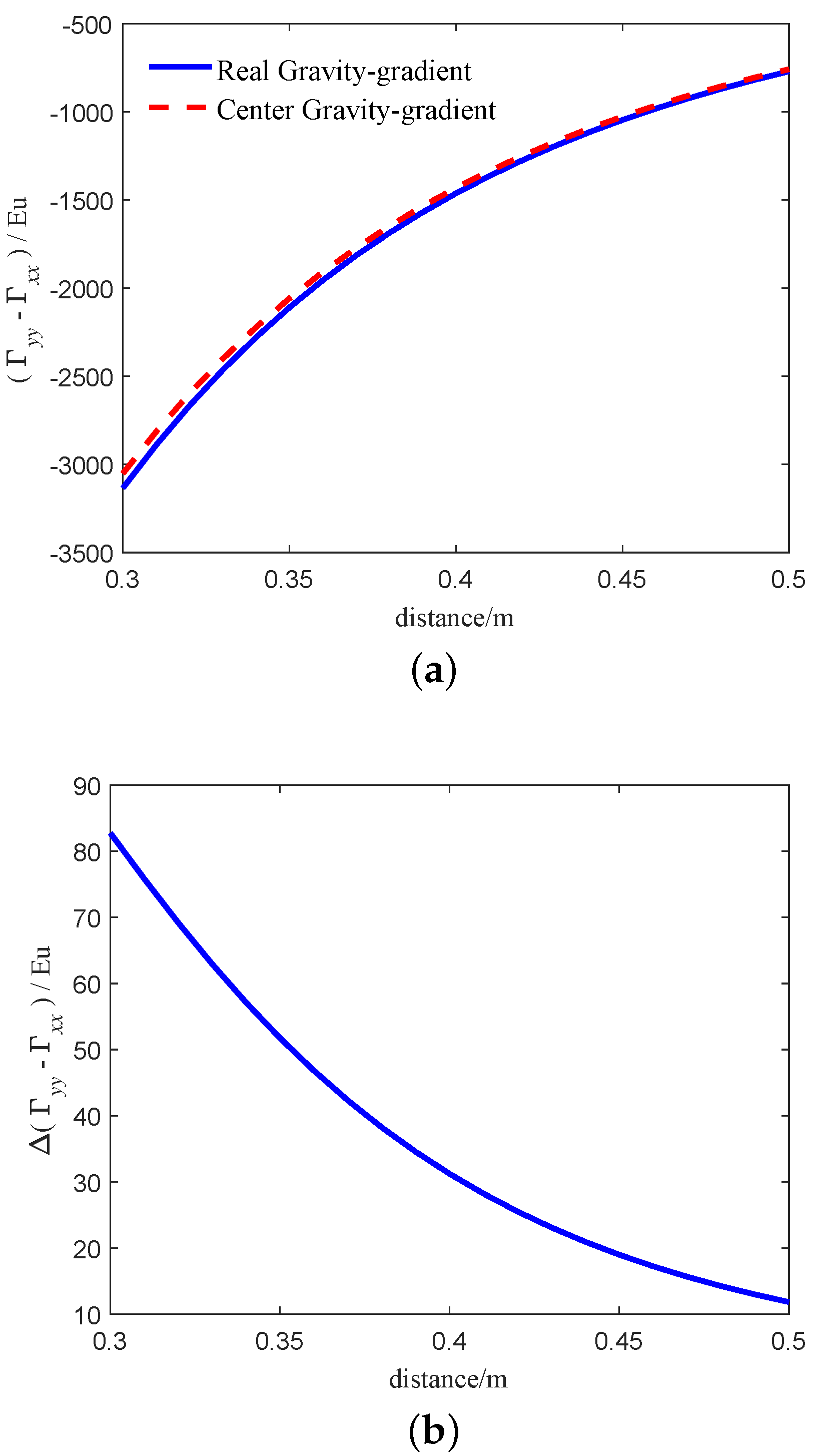 Sensors 21 01925 g006
