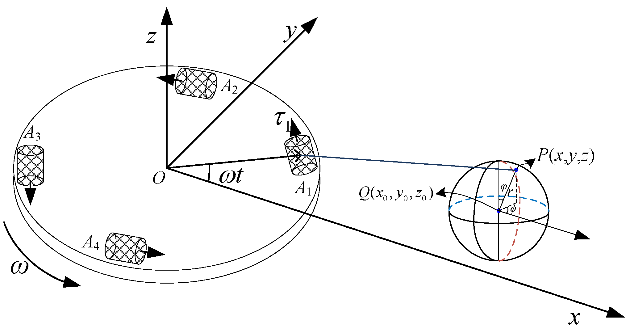 Sensors 21 01925 g007