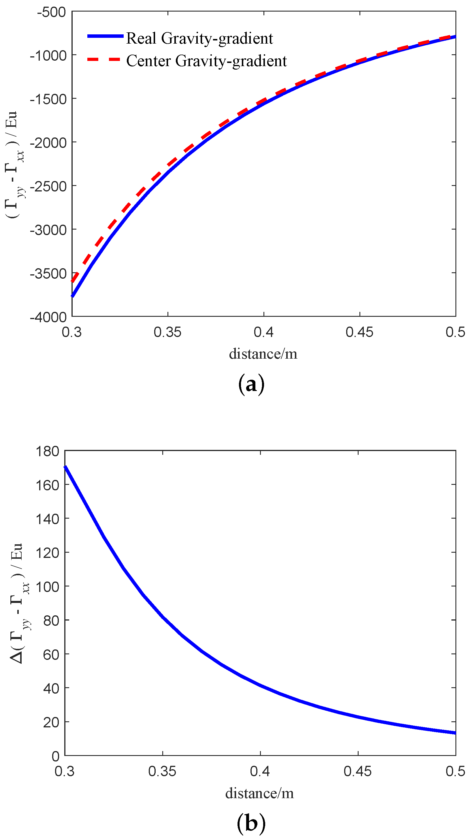 Sensors 21 01925 g008