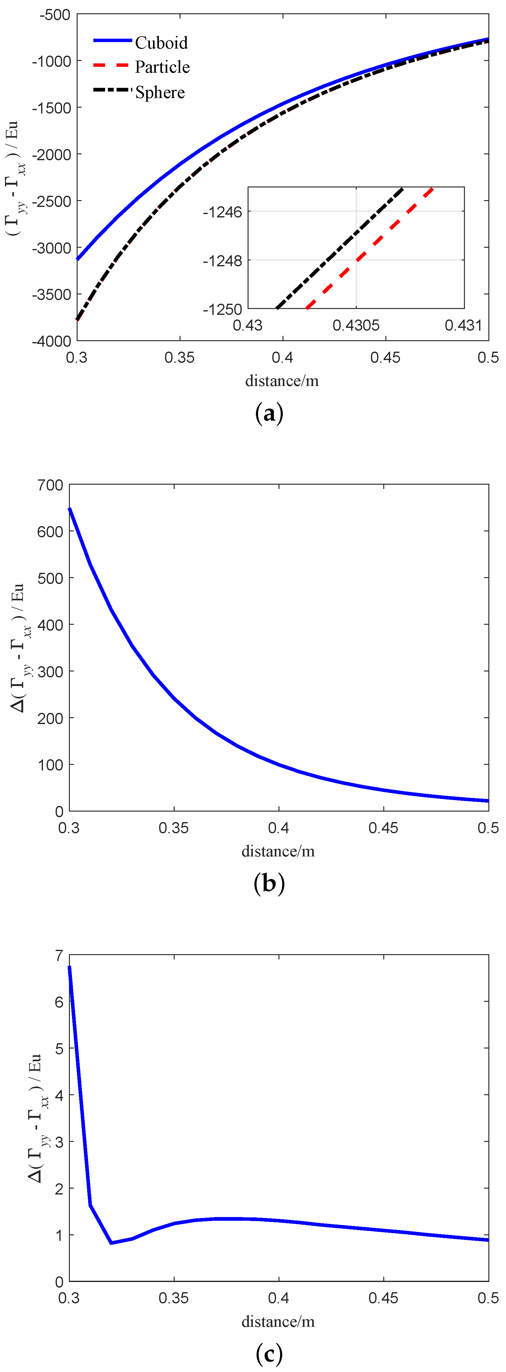 Sensors 21 01925 g009