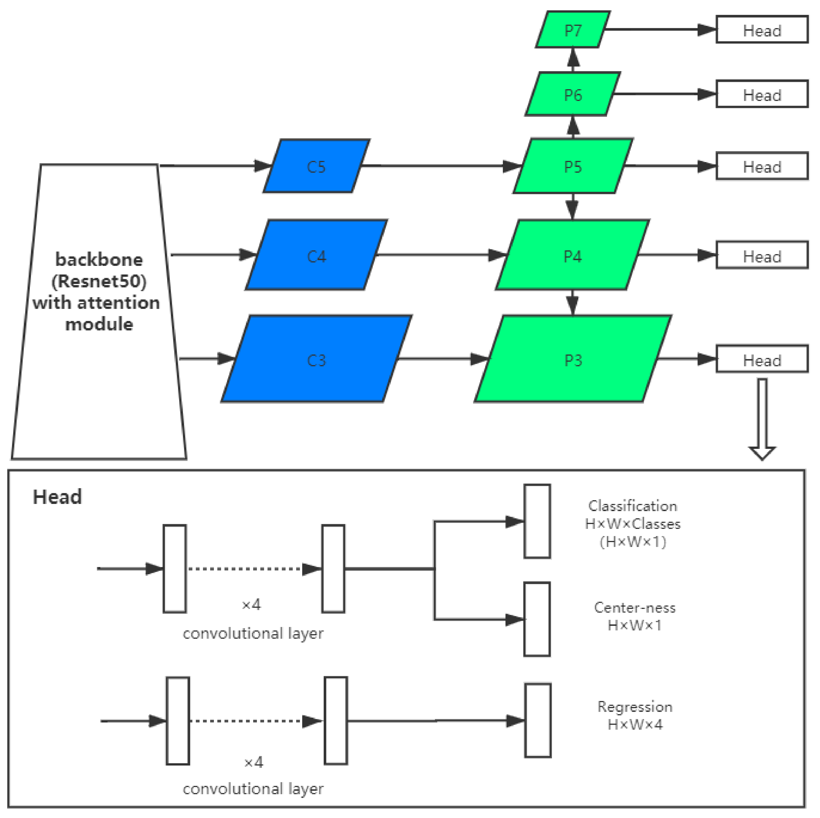 Sensors 21 01926 g004 Sensors 21 01926 g004