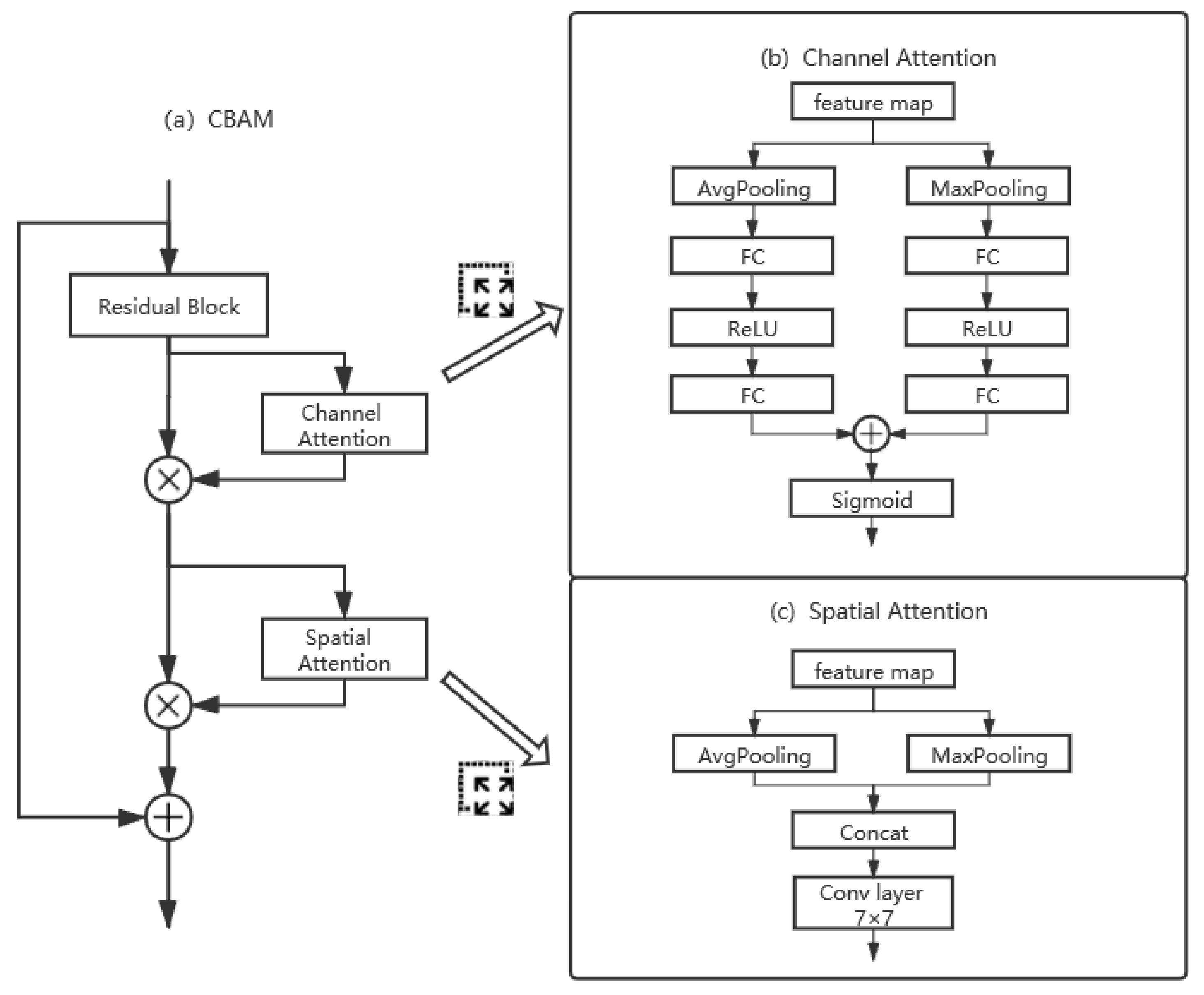 Sensors 21 01926 g005 Sensors 21 01926 g005