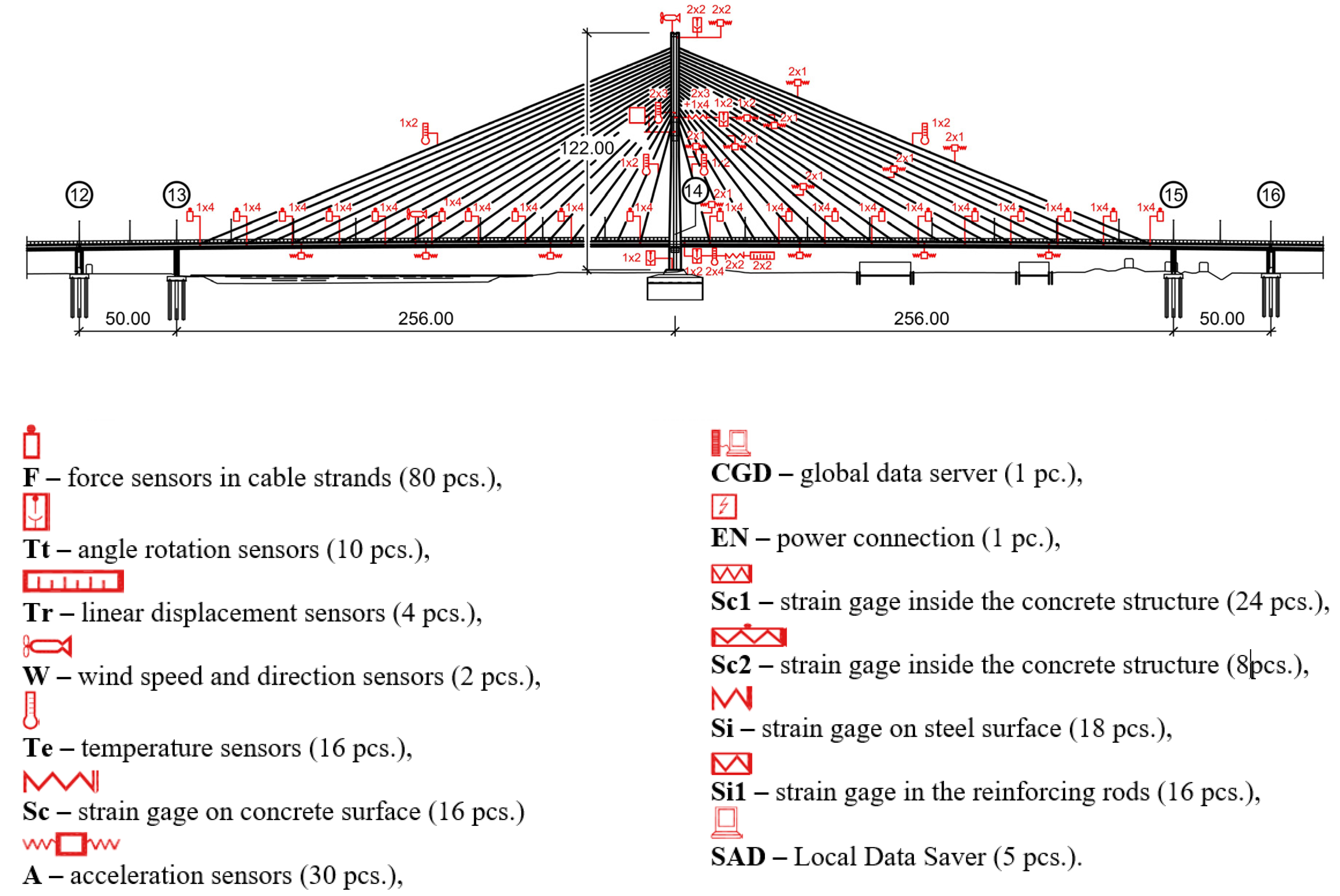 Sensors 21 01927 g003