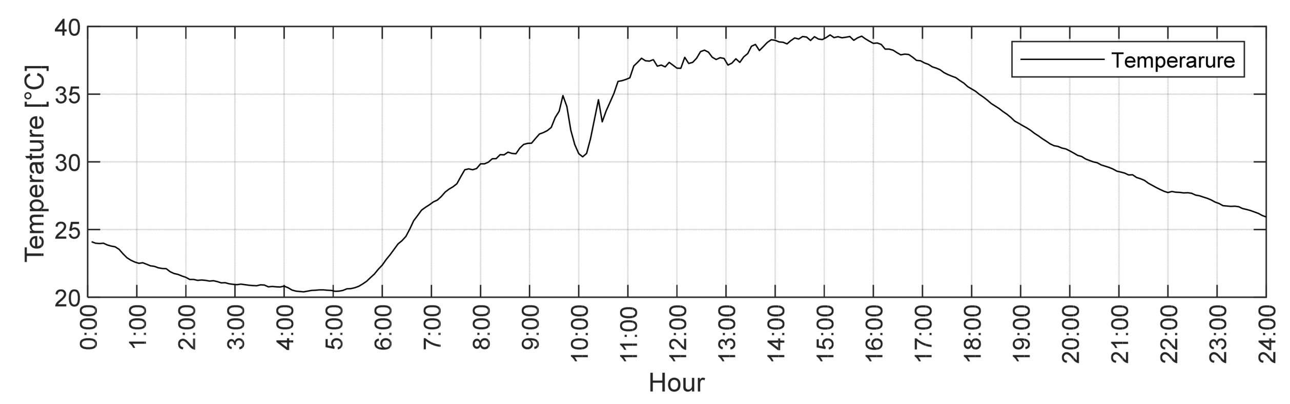 Sensors 21 01927 g009