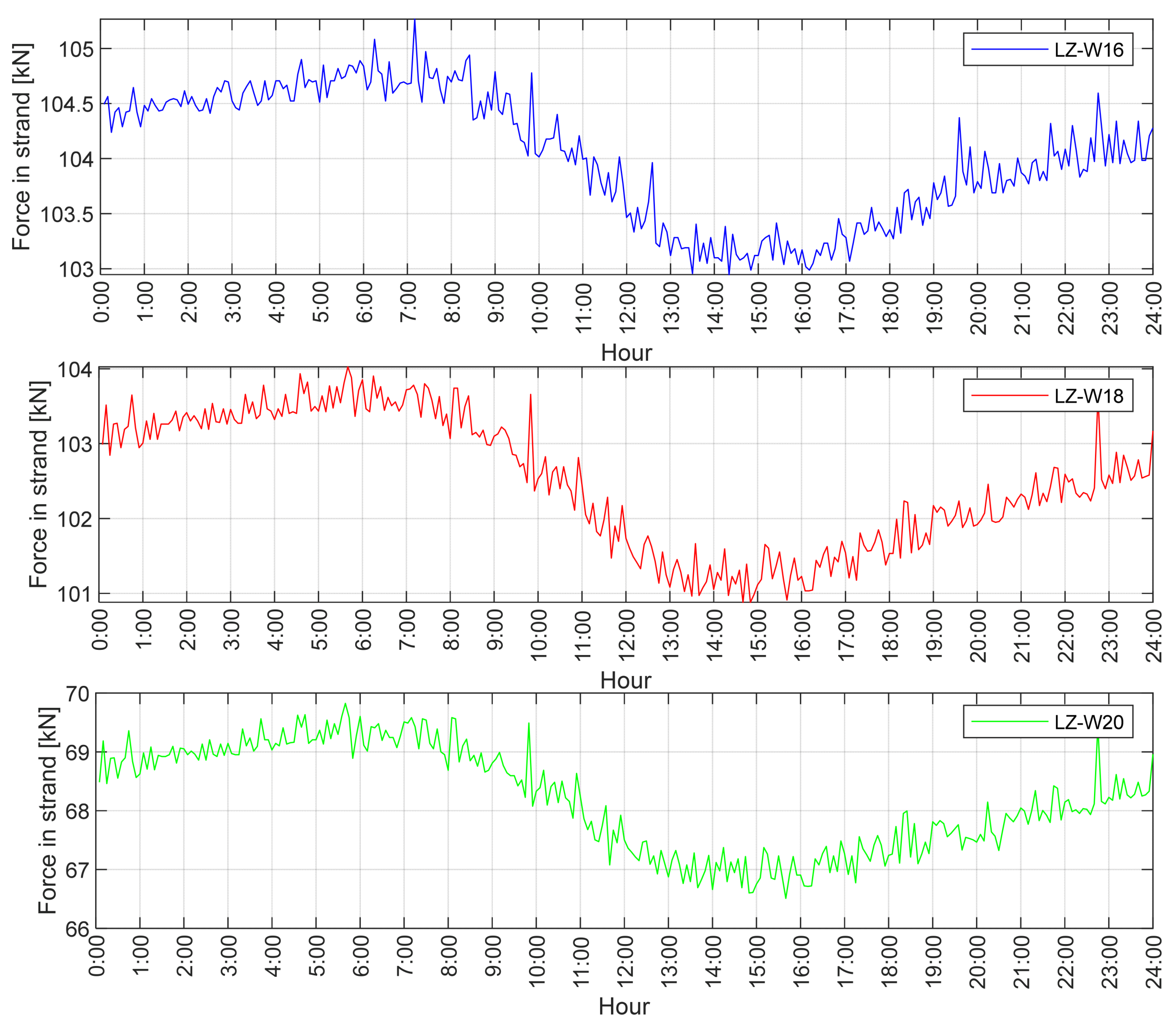 Sensors 21 01927 g010
