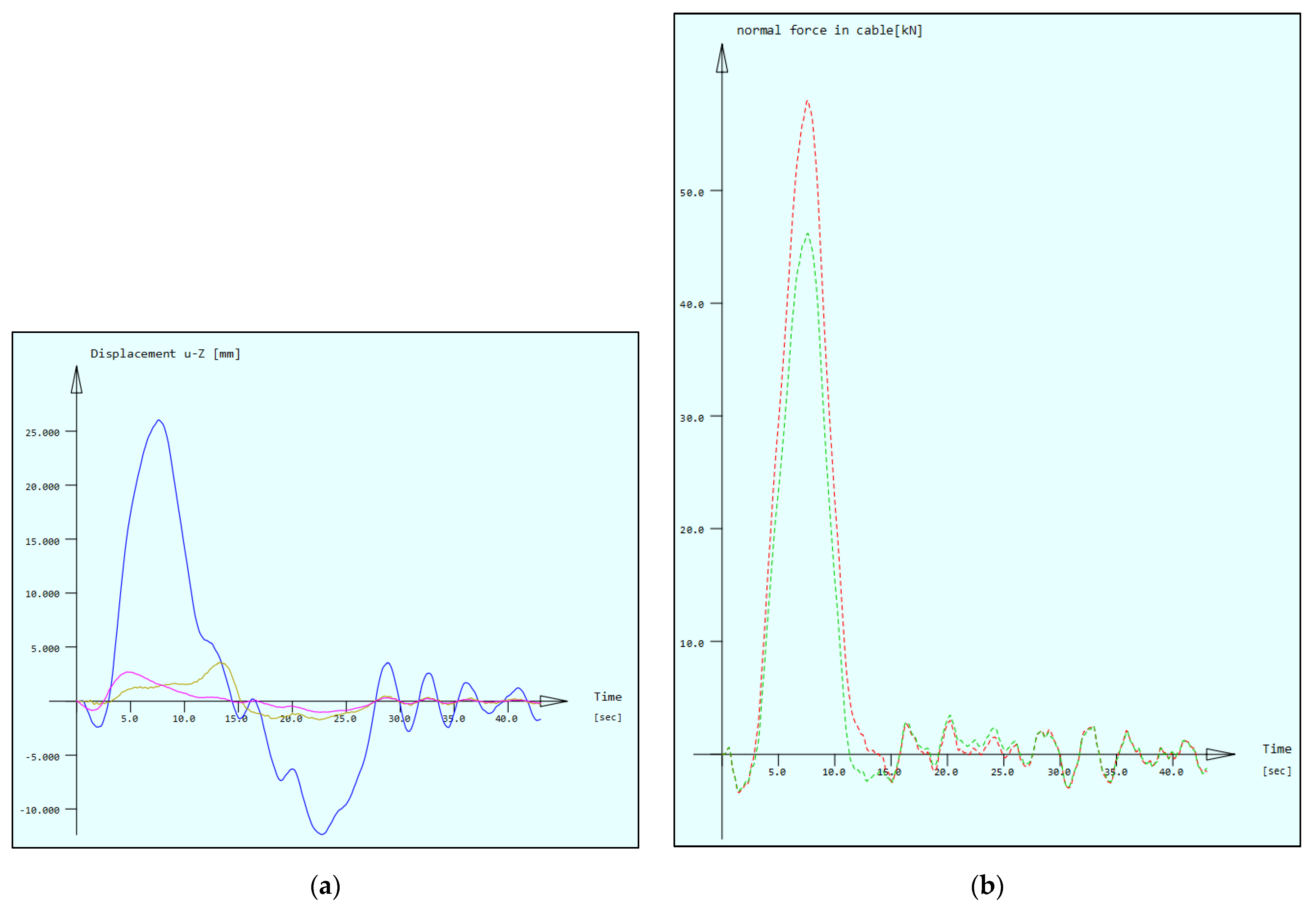 Sensors 21 01927 g014