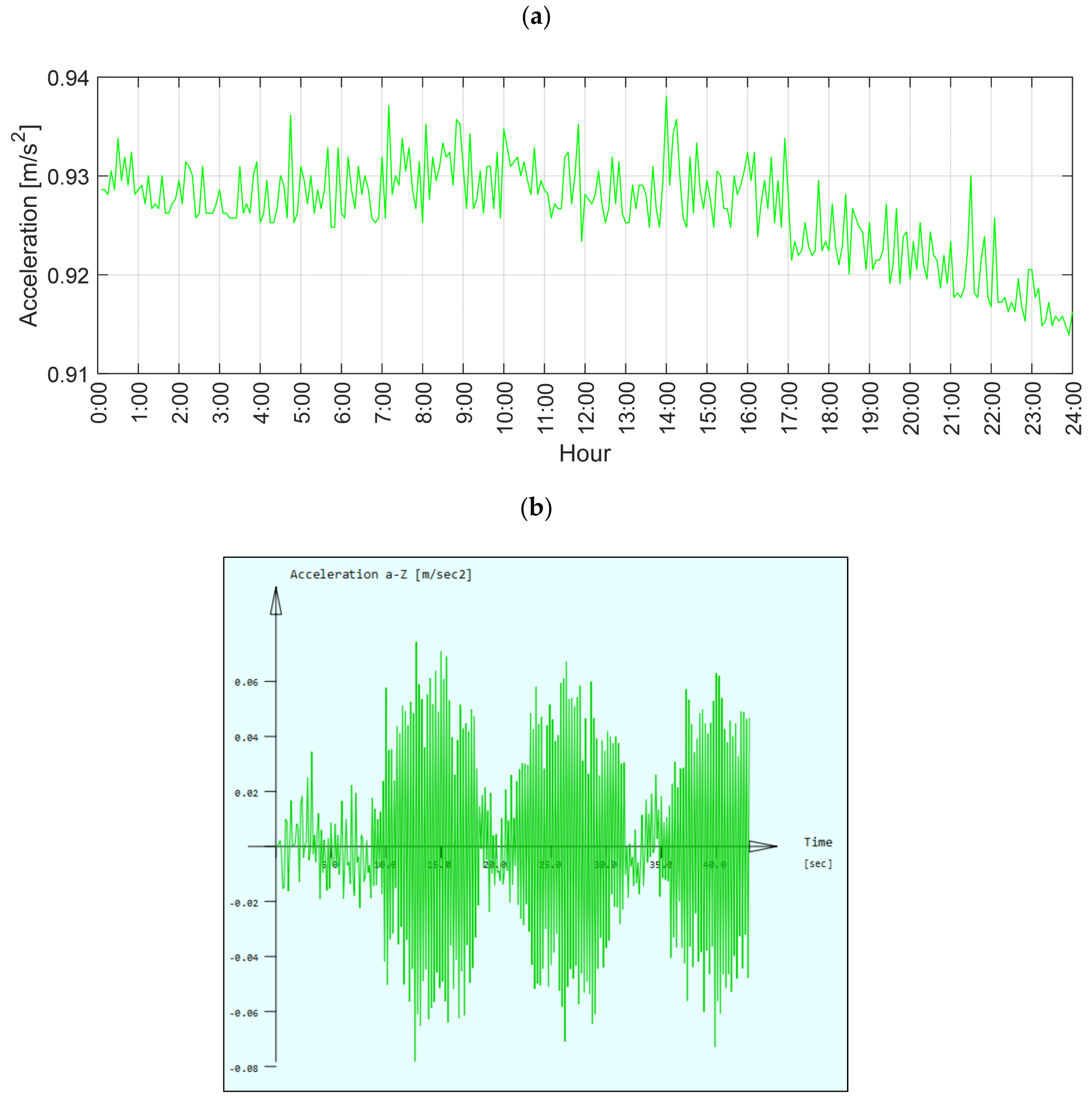 Sensors 21 01927 g015