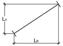 Sensors 21 01927 i014