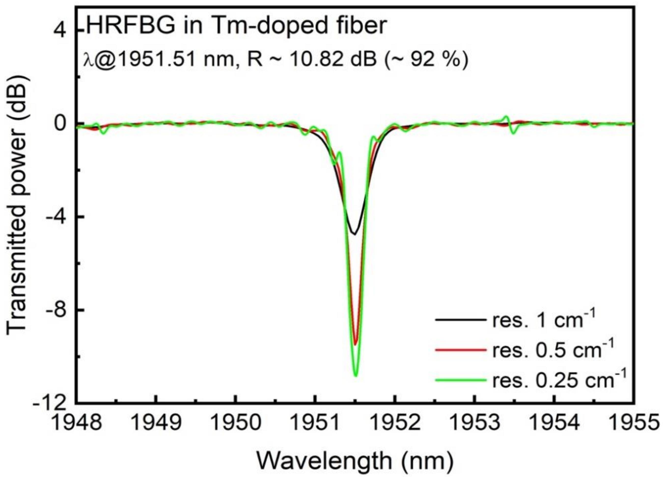 Sensors 21 01928 g001