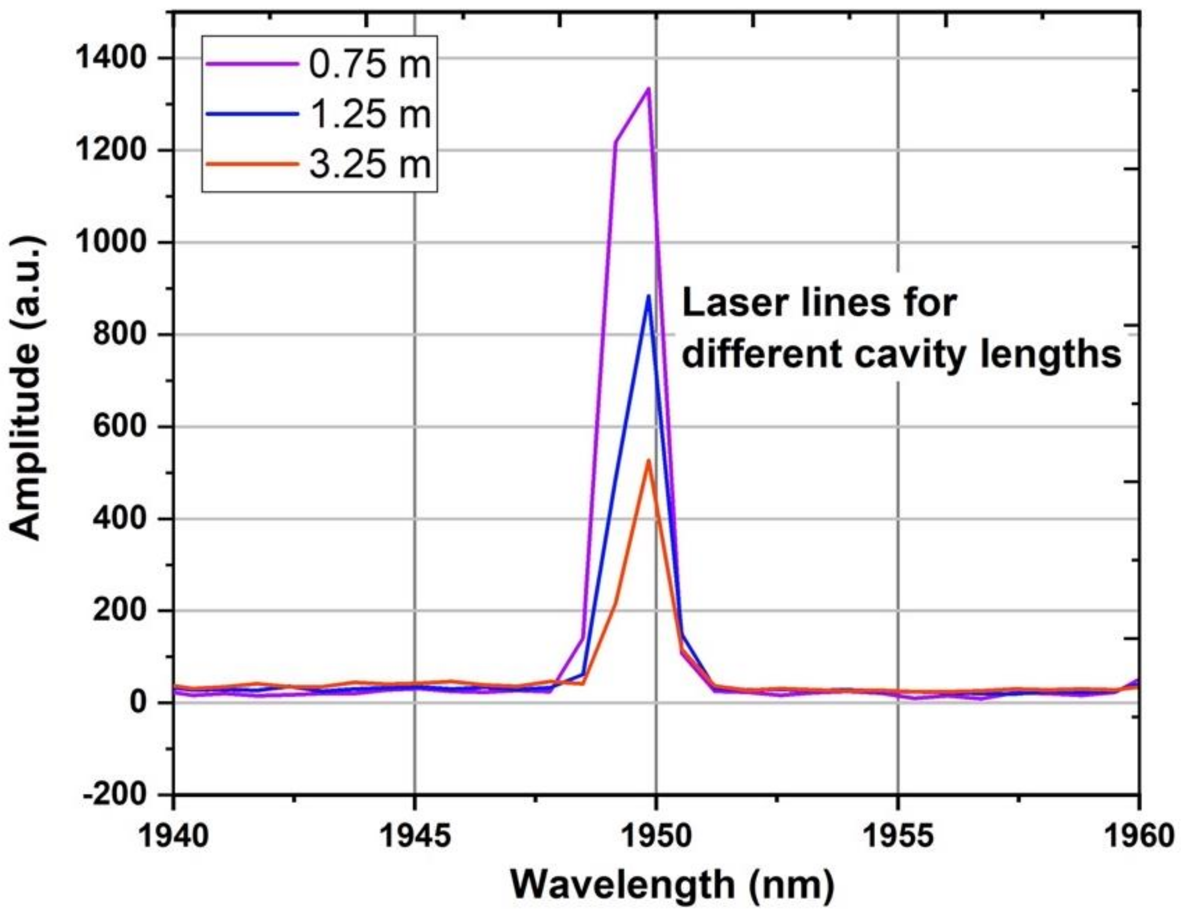 Sensors 21 01928 g004