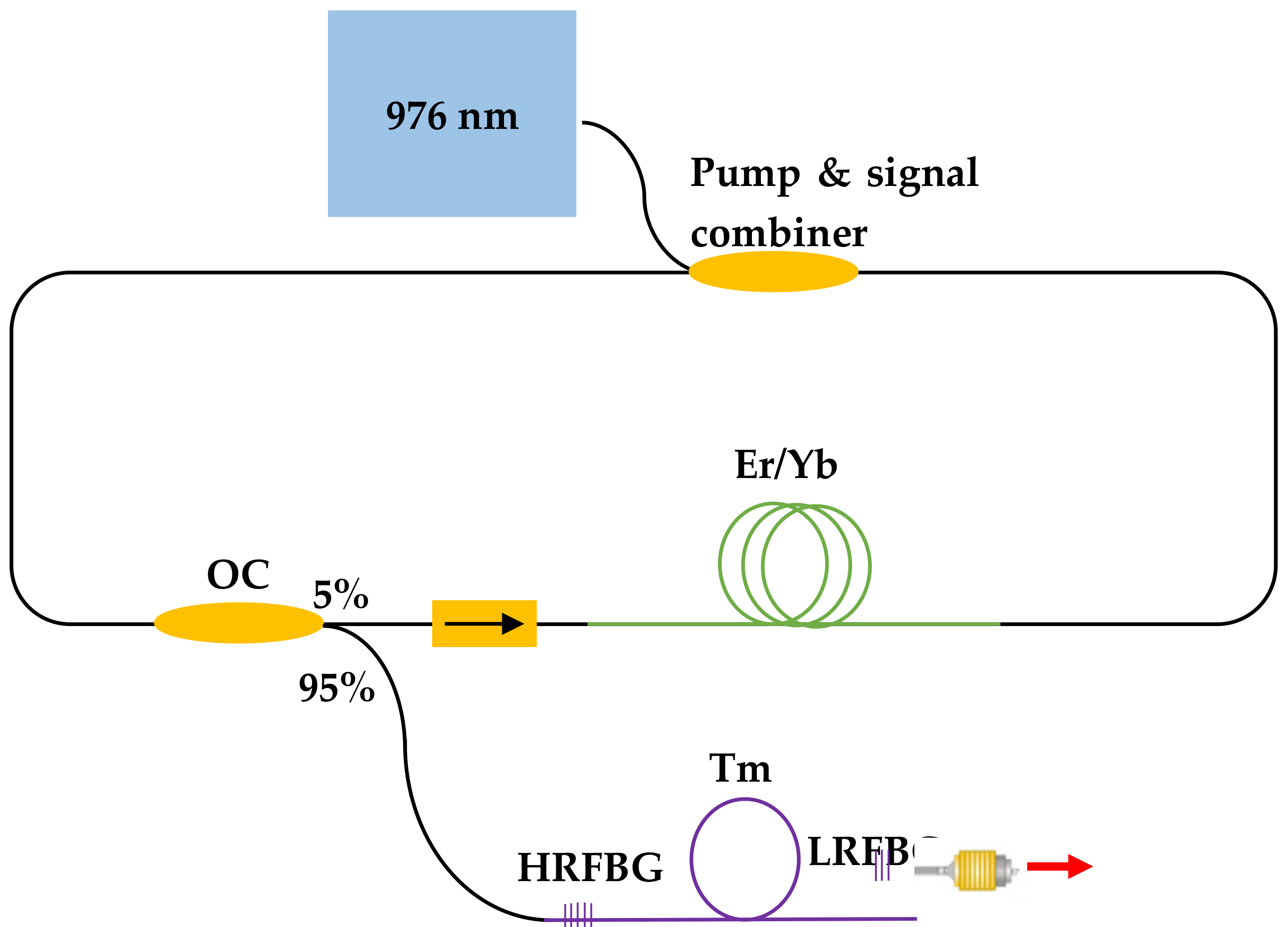 Sensors 21 01928 g006