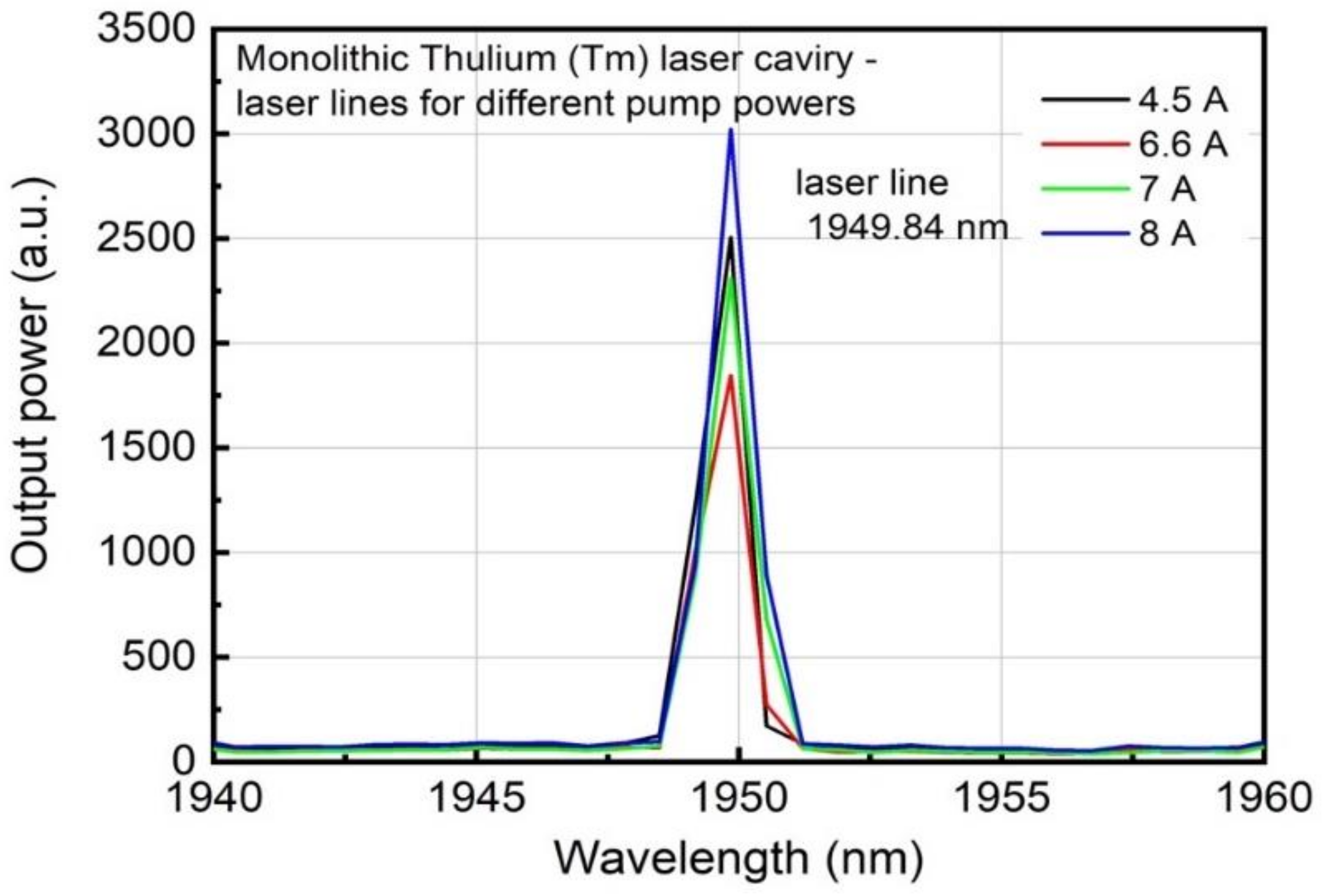 Sensors 21 01928 g008a