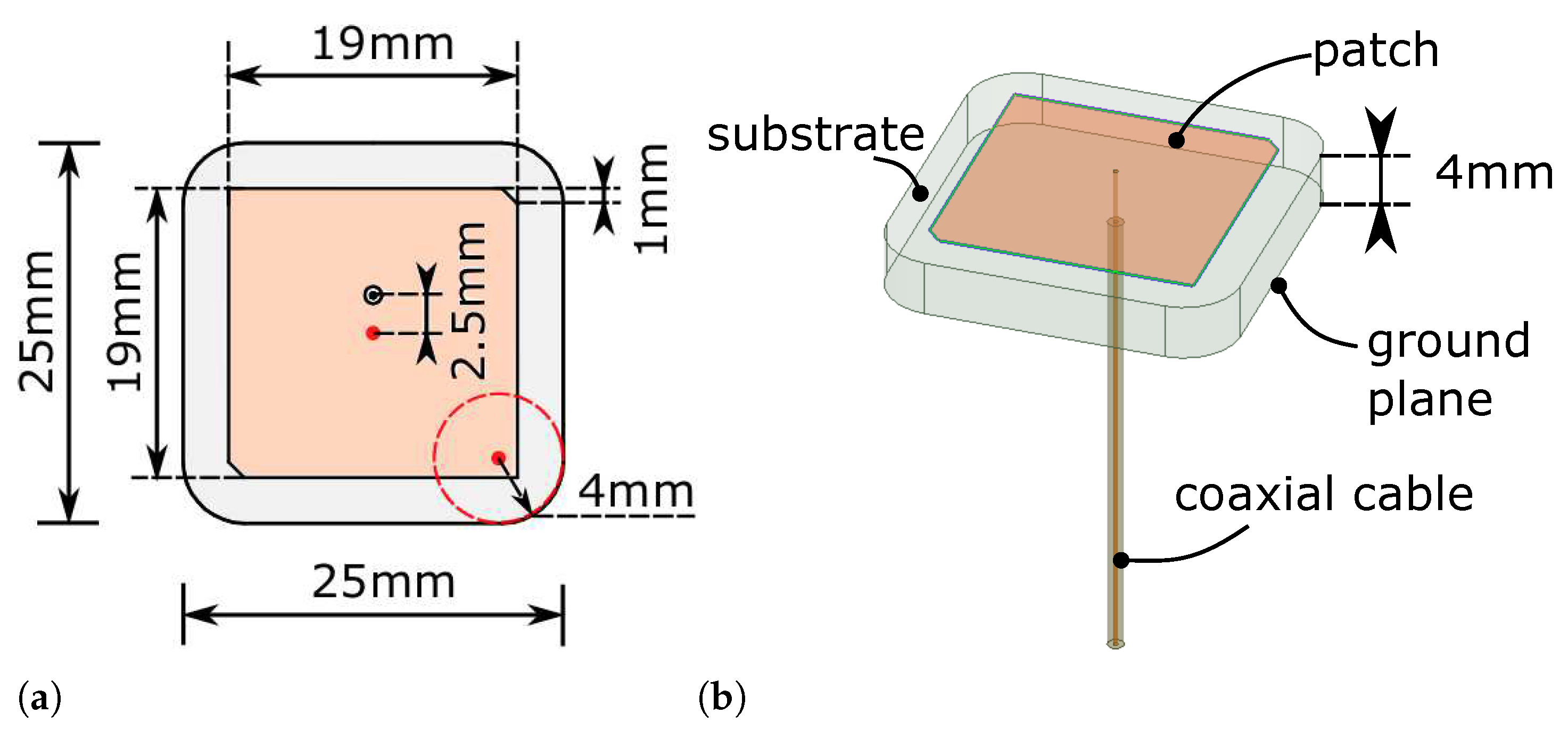 Sensors 21 01930 g002 Sensors 21 01930 g002