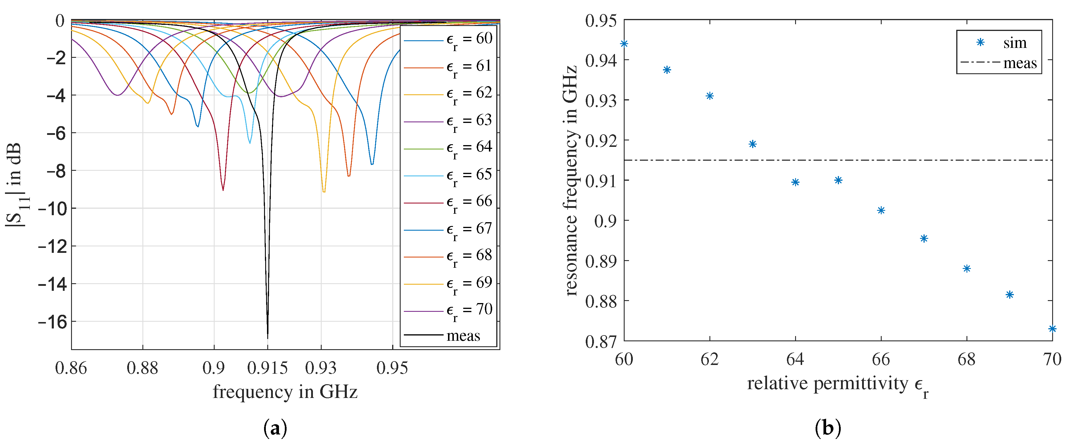 Sensors 21 01930 g003 Sensors 21 01930 g003