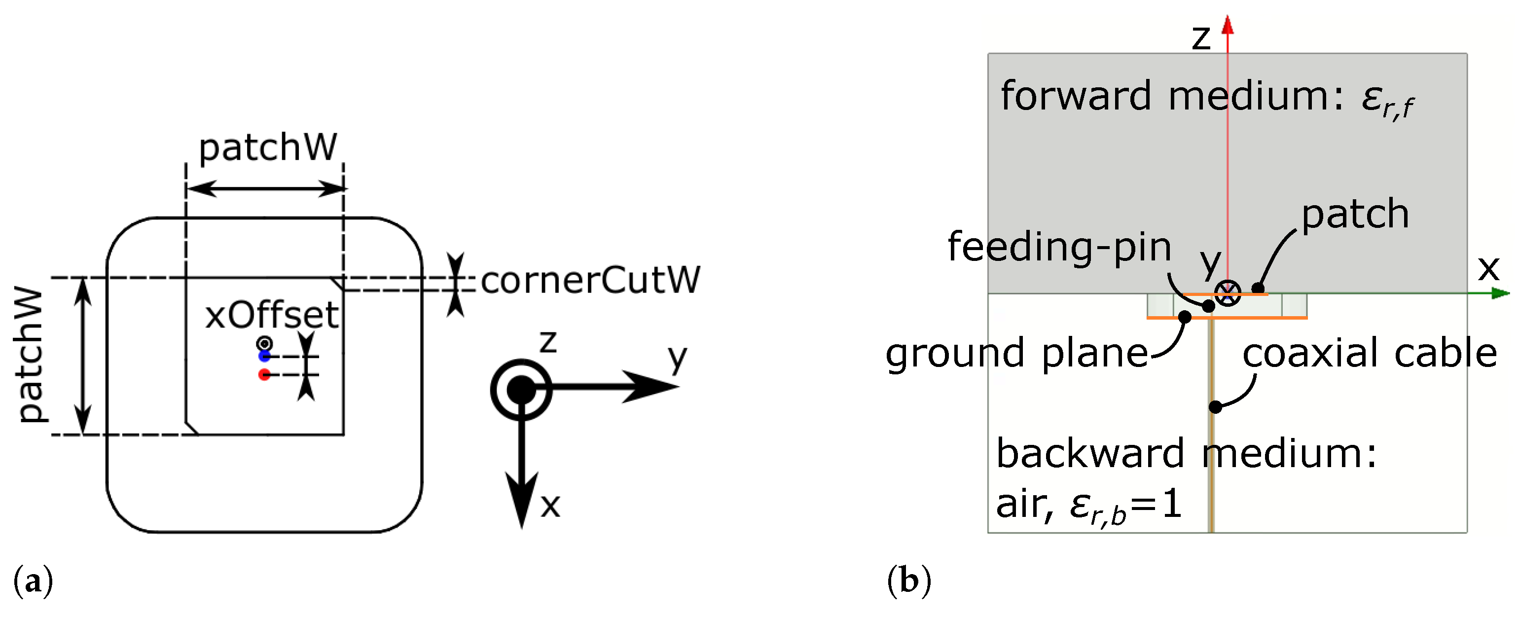 Sensors 21 01930 g004 Sensors 21 01930 g004
