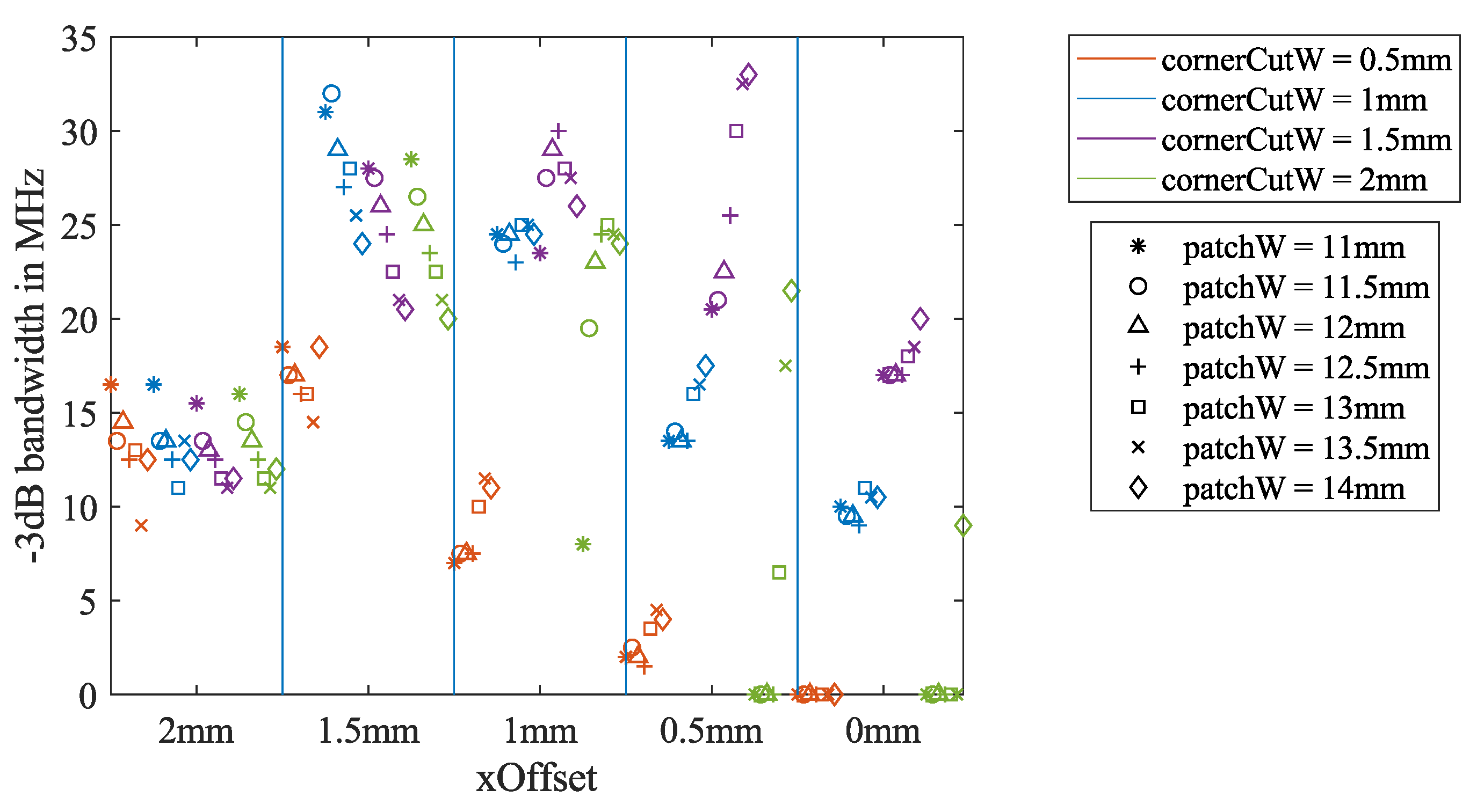 Sensors 21 01930 g007 Sensors 21 01930 g007