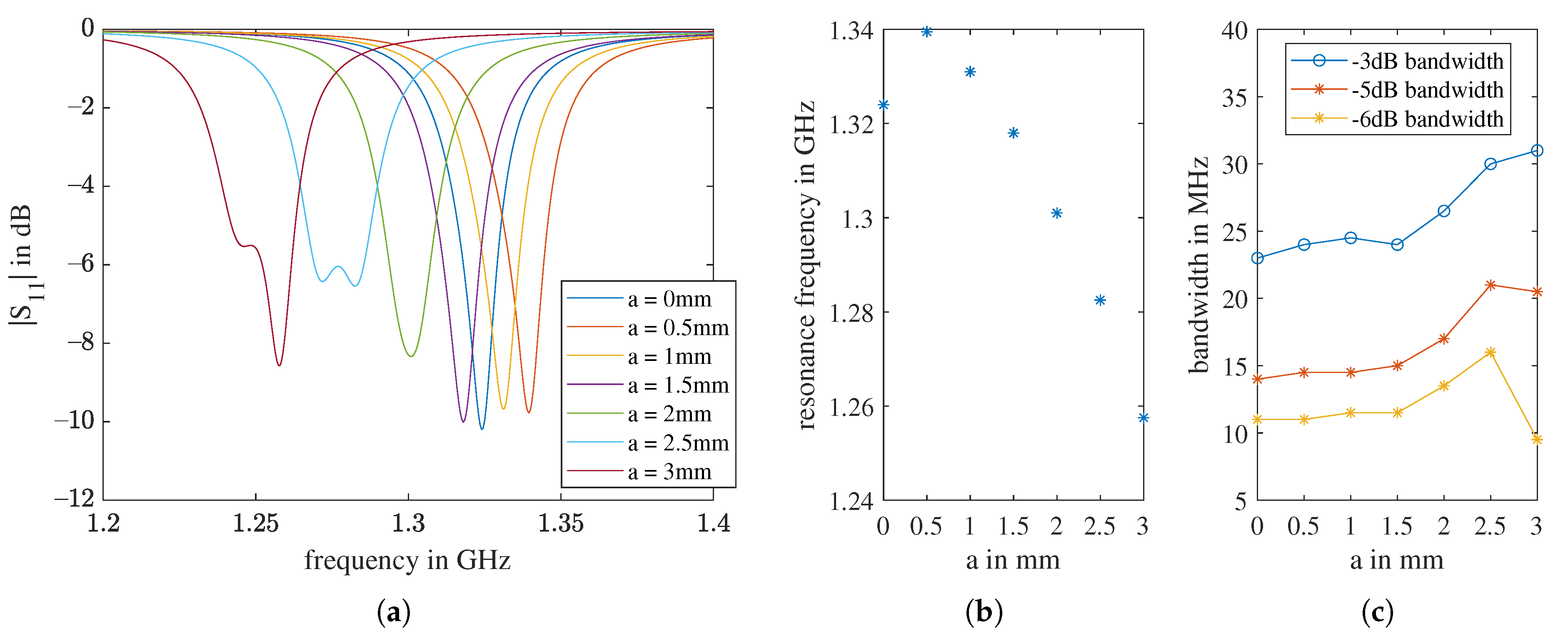 Sensors 21 01930 g011 Sensors 21 01930 g011