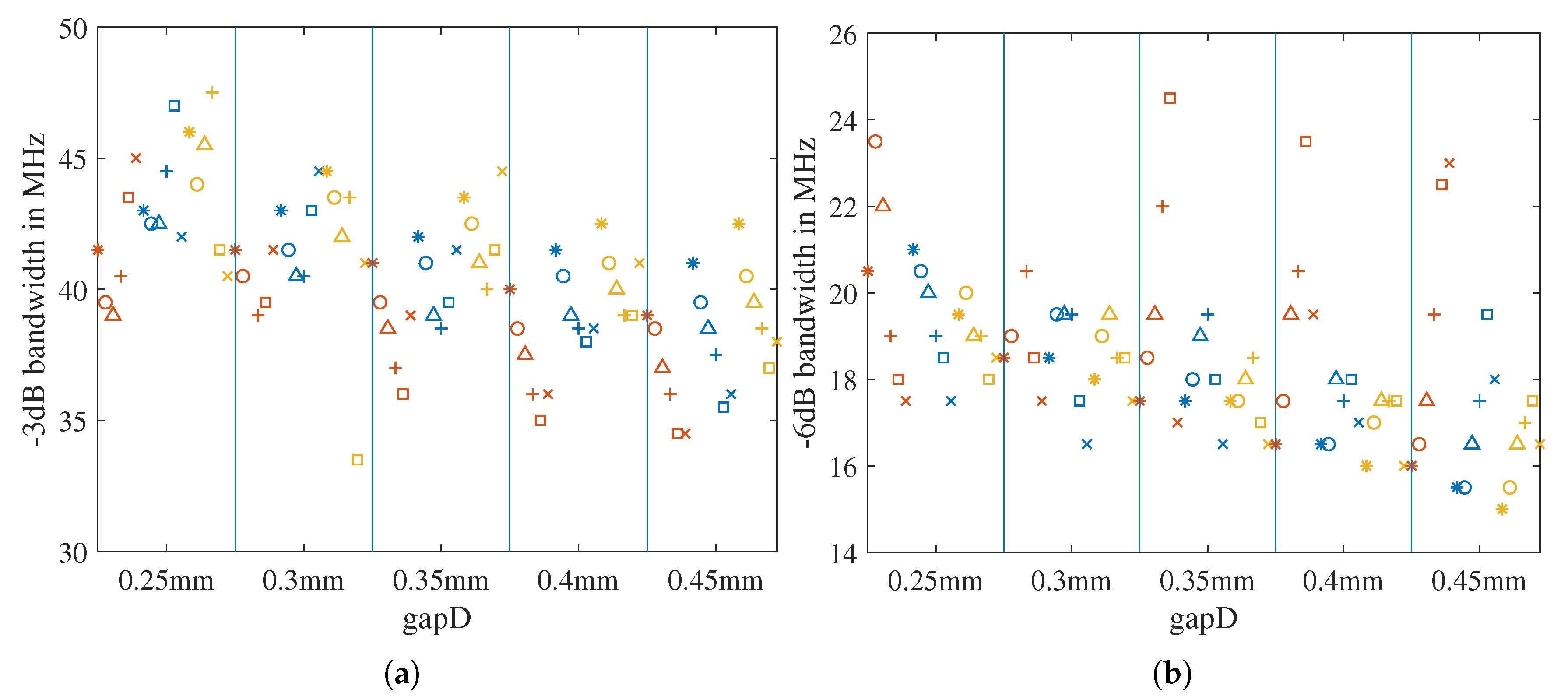 Sensors 21 01930 g014 Sensors 21 01930 g014