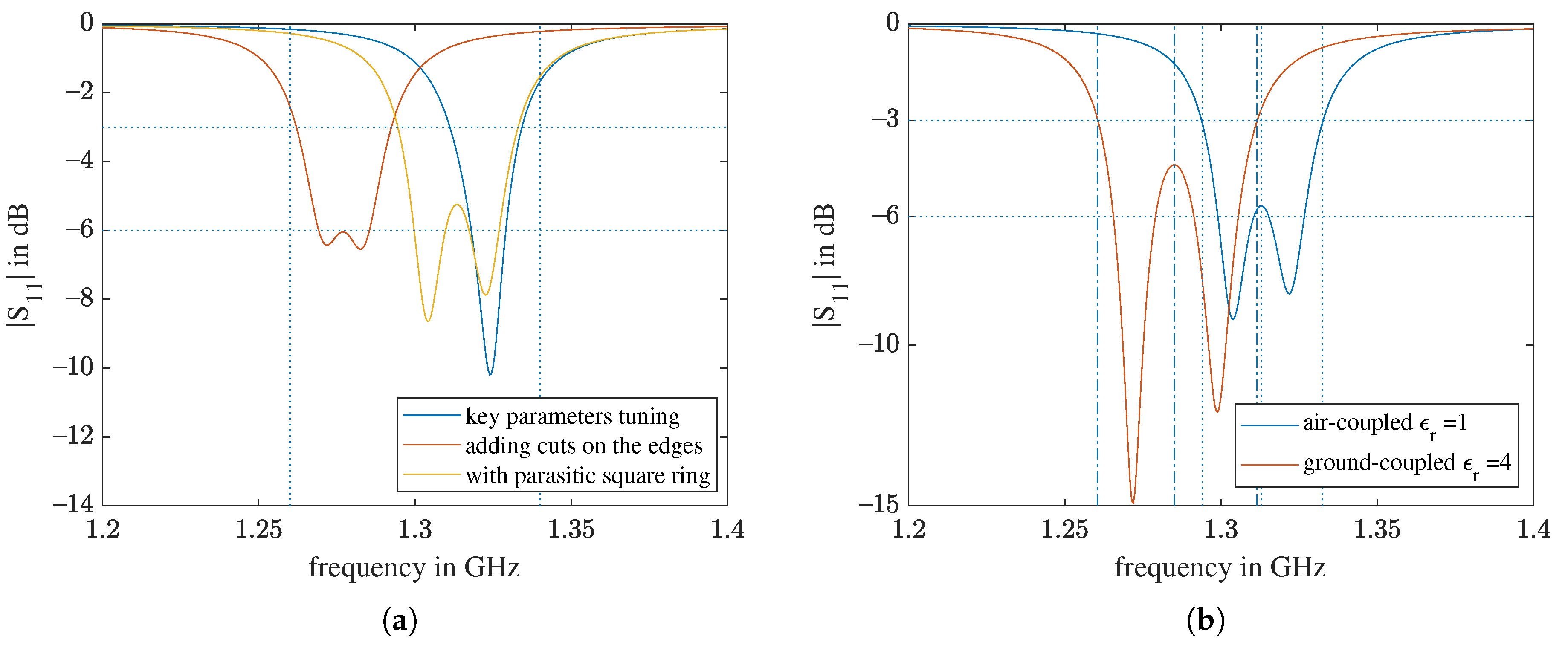 Sensors 21 01930 g015 Sensors 21 01930 g015