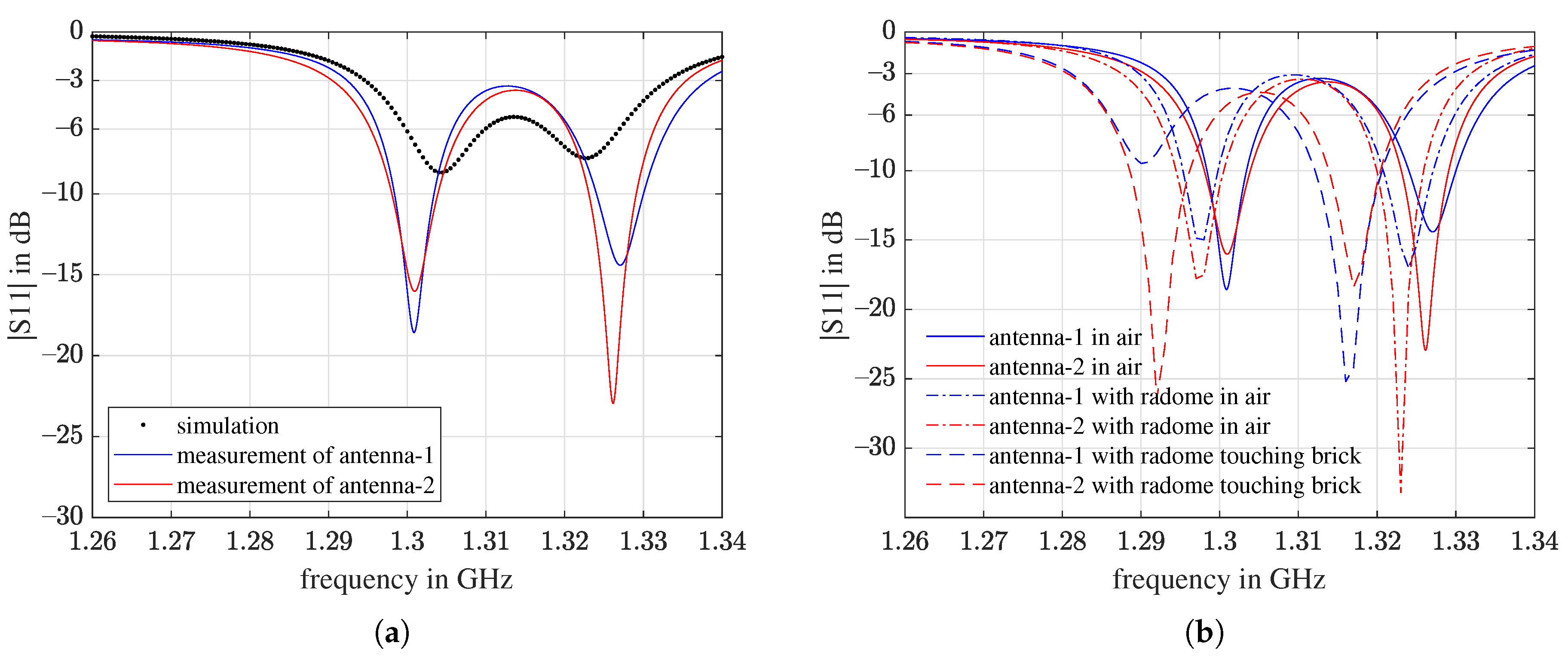 Sensors 21 01930 g021 Sensors 21 01930 g021