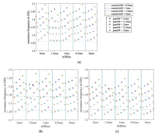 Sensors 21 01930 g0a1