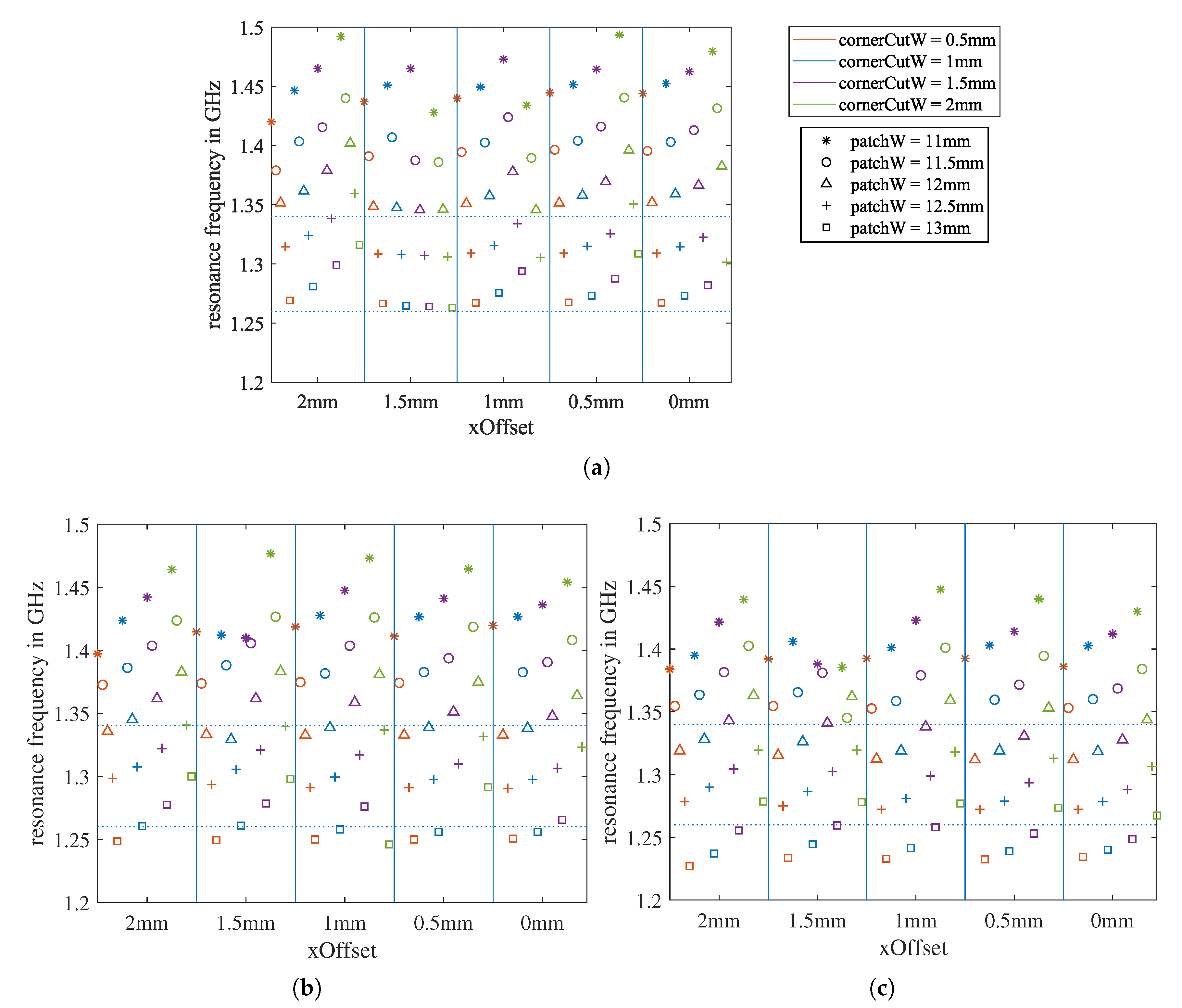 Sensors 21 01930 g0a1 Sensors 21 01930 g0a1