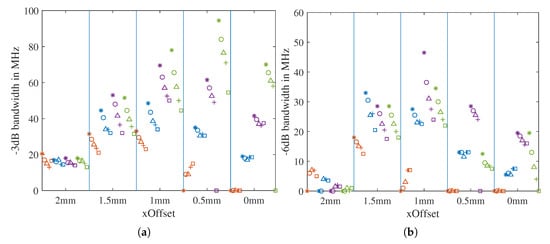 Sensors 21 01930 g0a2