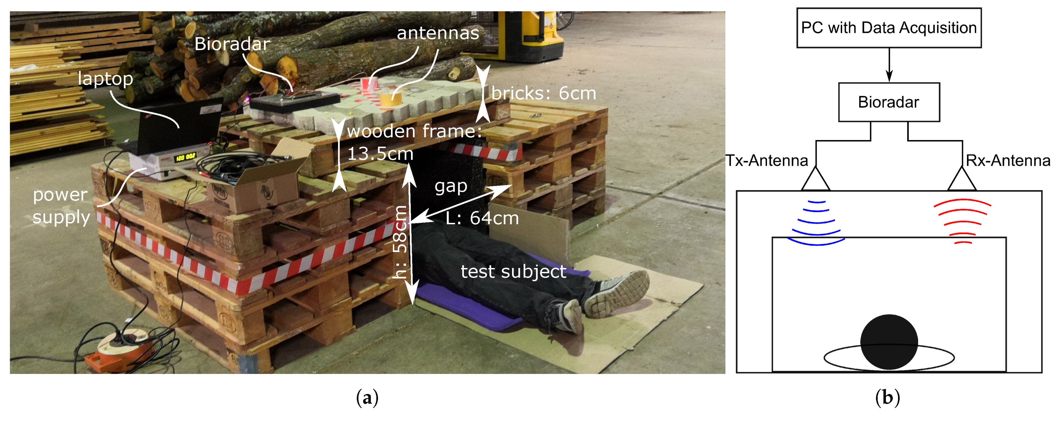 Sensors 21 01930 g0a3 Sensors 21 01930 g0a3