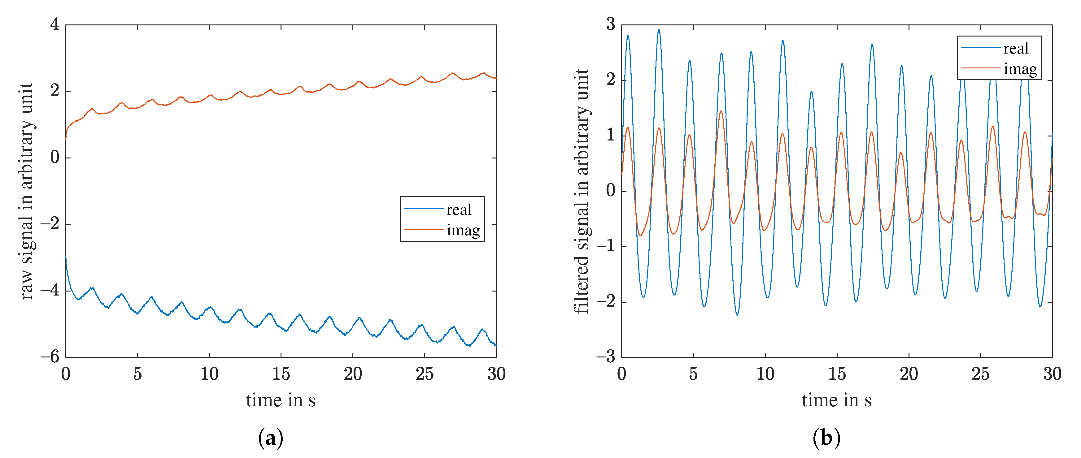 Sensors 21 01930 g0a4 Sensors 21 01930 g0a4