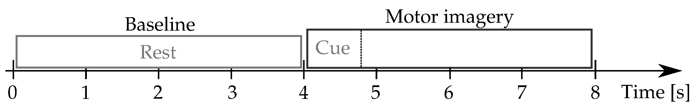 Sensors 21 01932 g002 Sensors 21 01932 g002