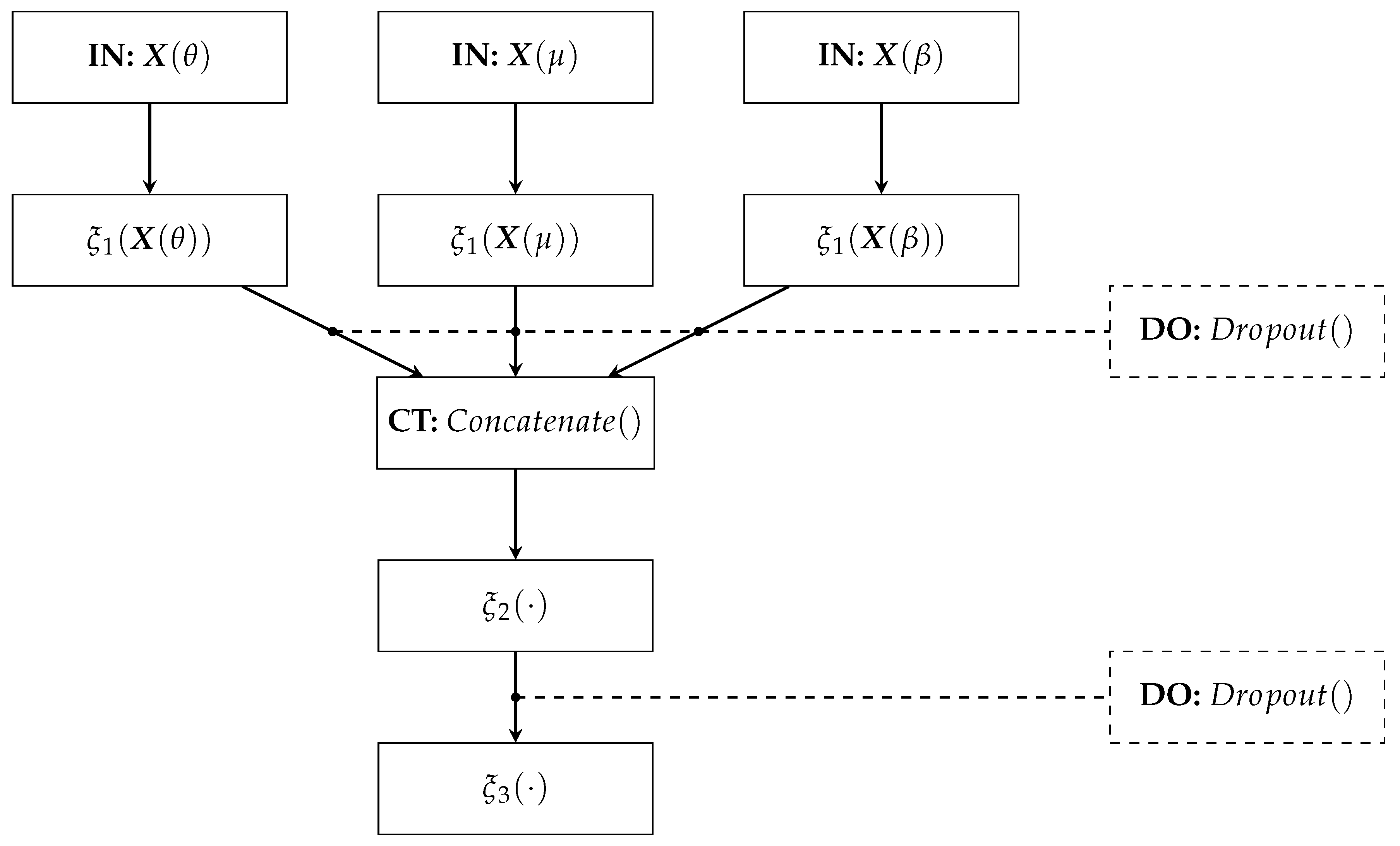 Sensors 21 01932 g003 Sensors 21 01932 g003