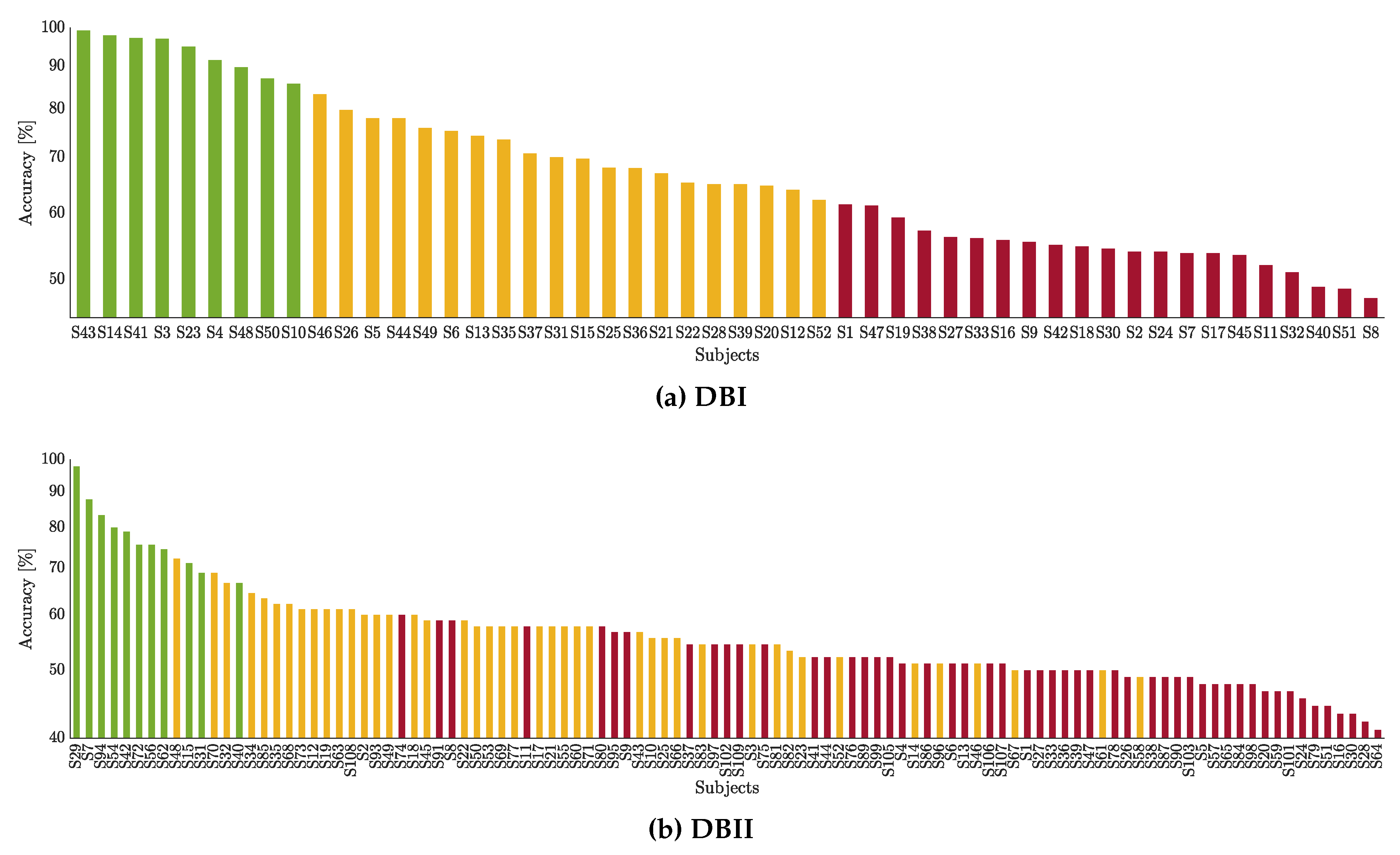 Sensors 21 01932 g005 Sensors 21 01932 g005