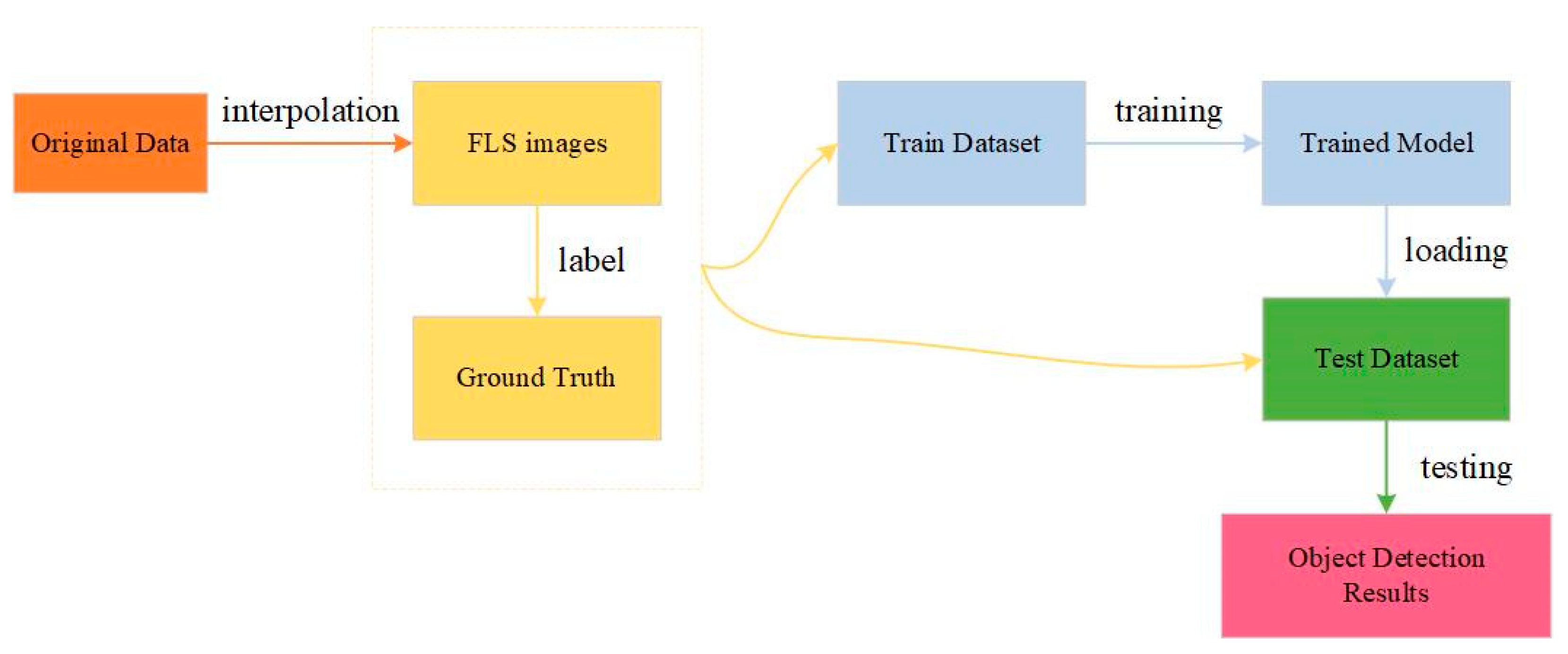 Sensors 21 01933 g009