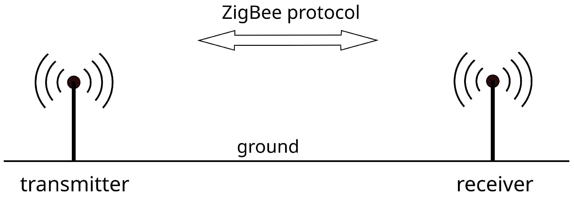 Sensors 21 01934 g001
