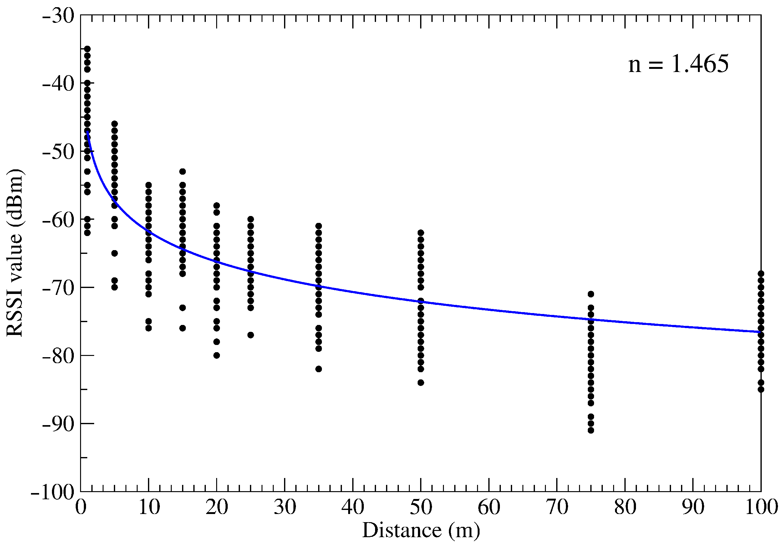 Sensors 21 01934 g002