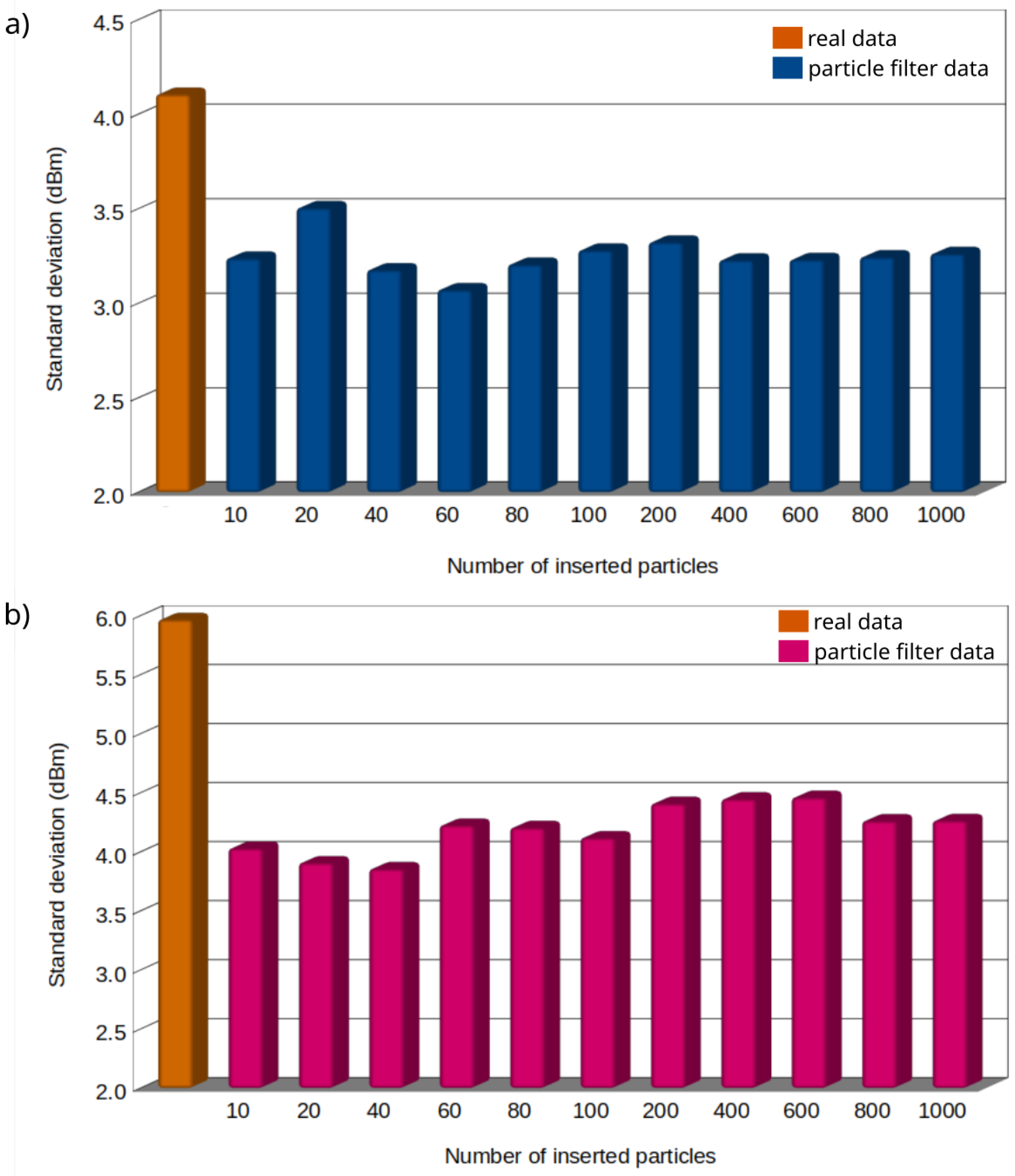 Sensors 21 01934 g003