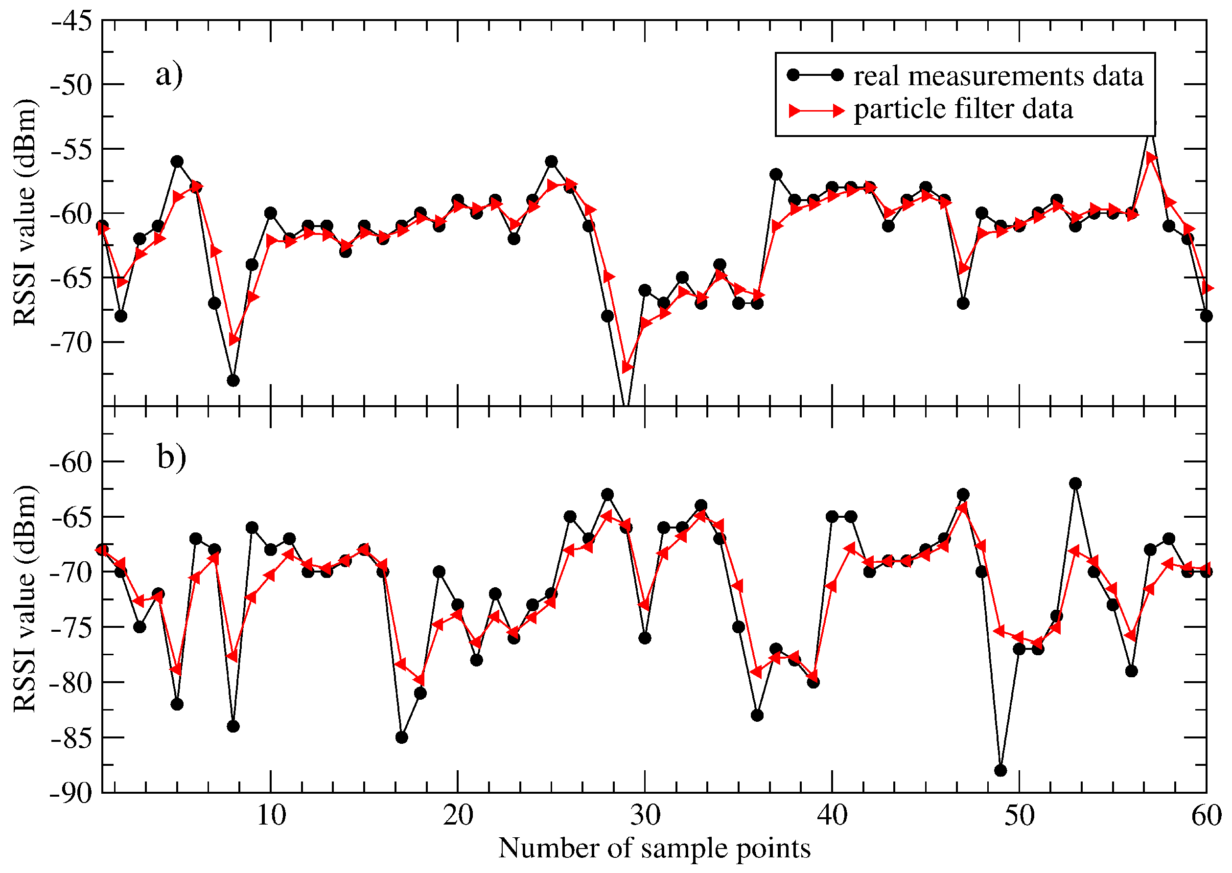 Sensors 21 01934 g004