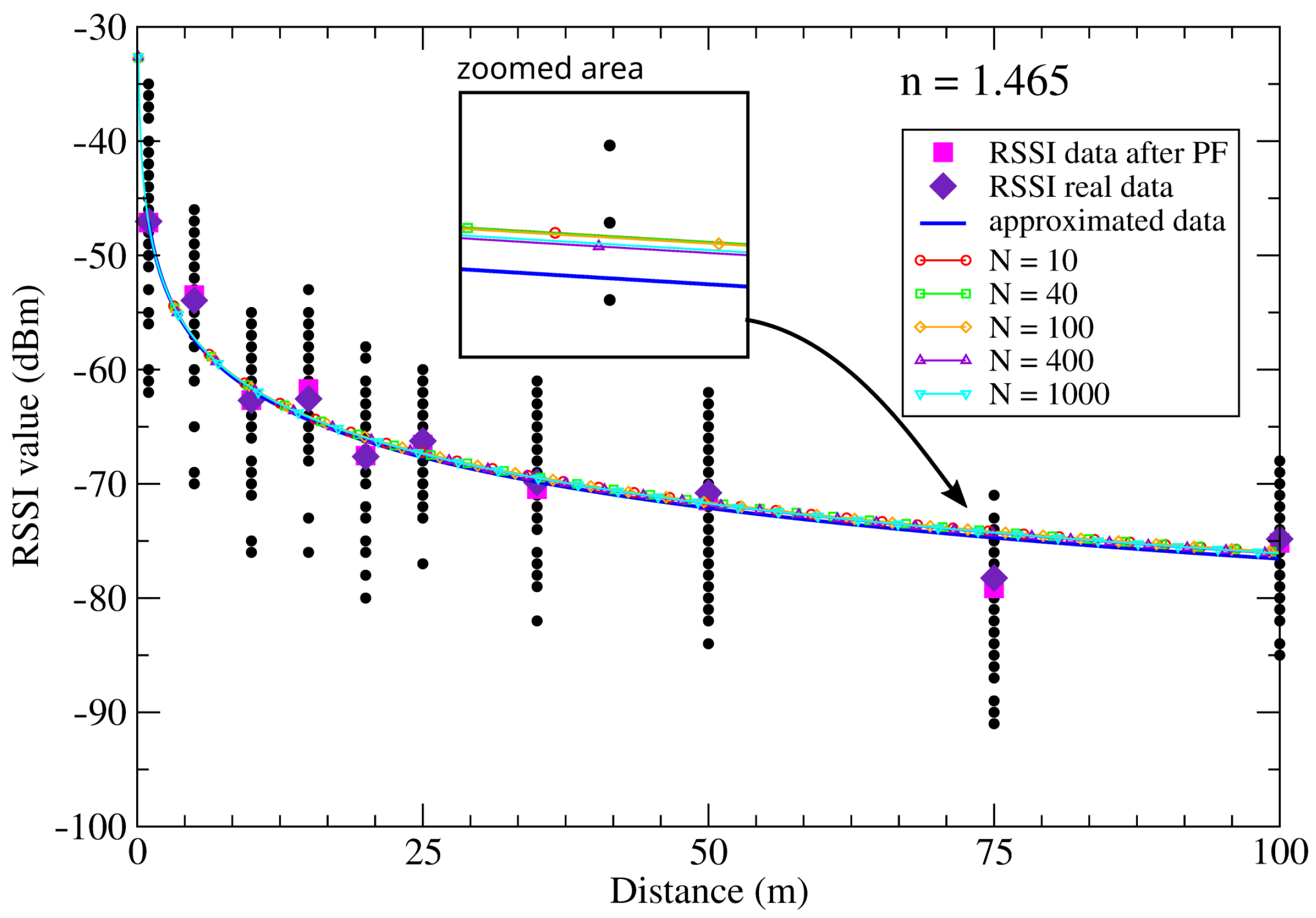 Sensors 21 01934 g005