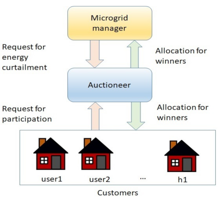 Sensors 21 01935 g001