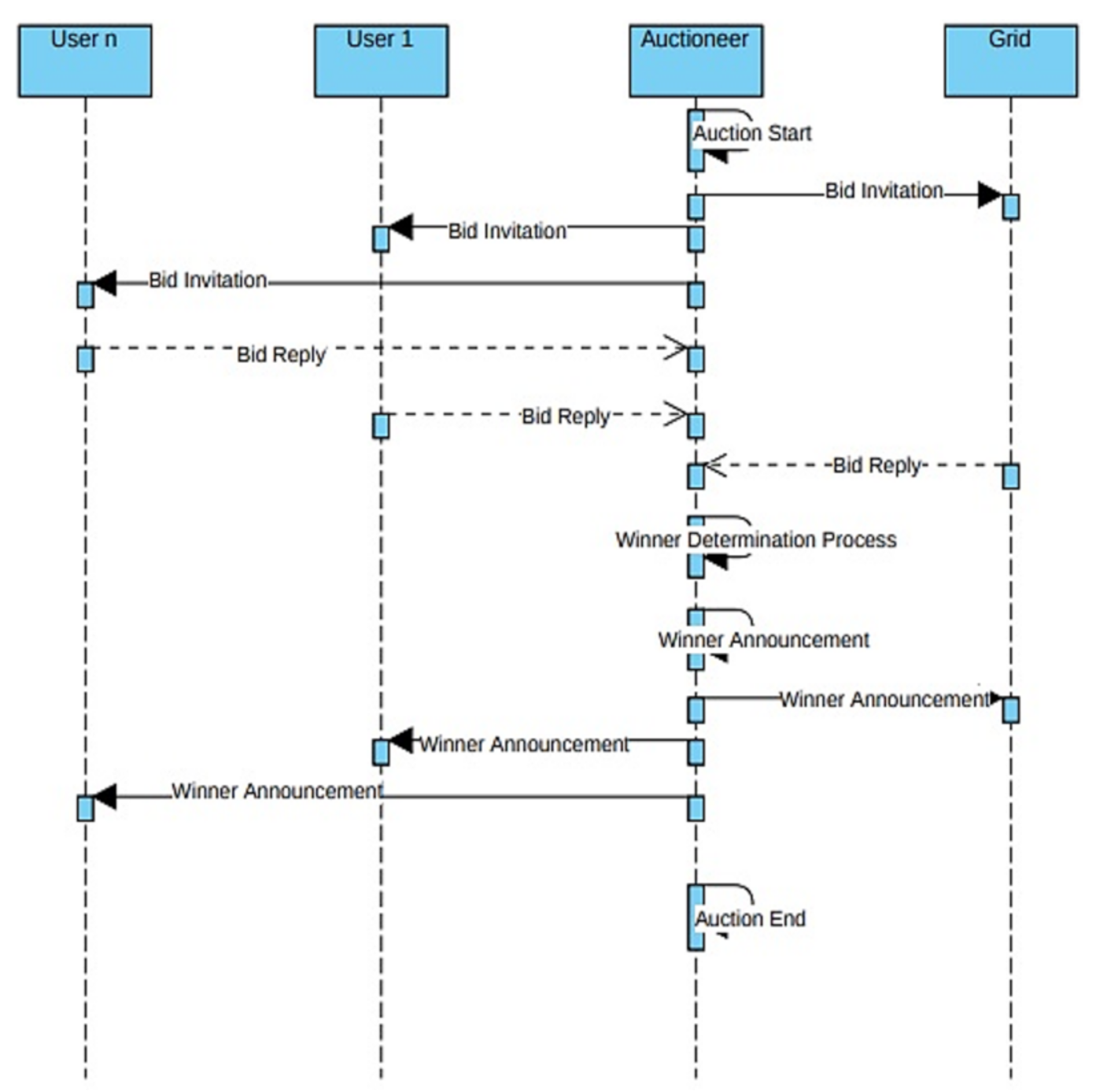Sensors 21 01935 g002