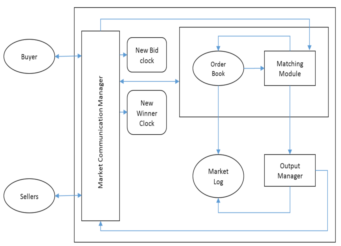 Sensors 21 01935 g003