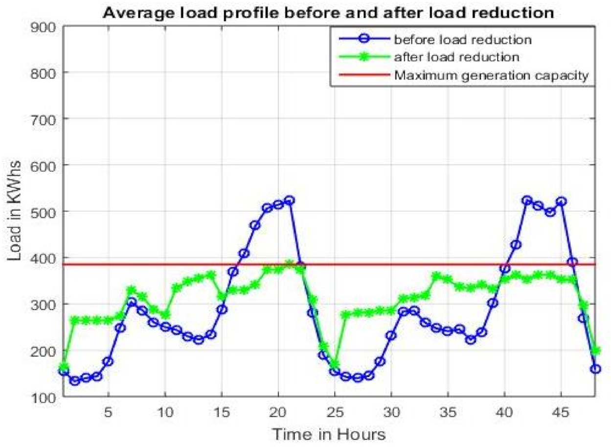 Sensors 21 01935 g006