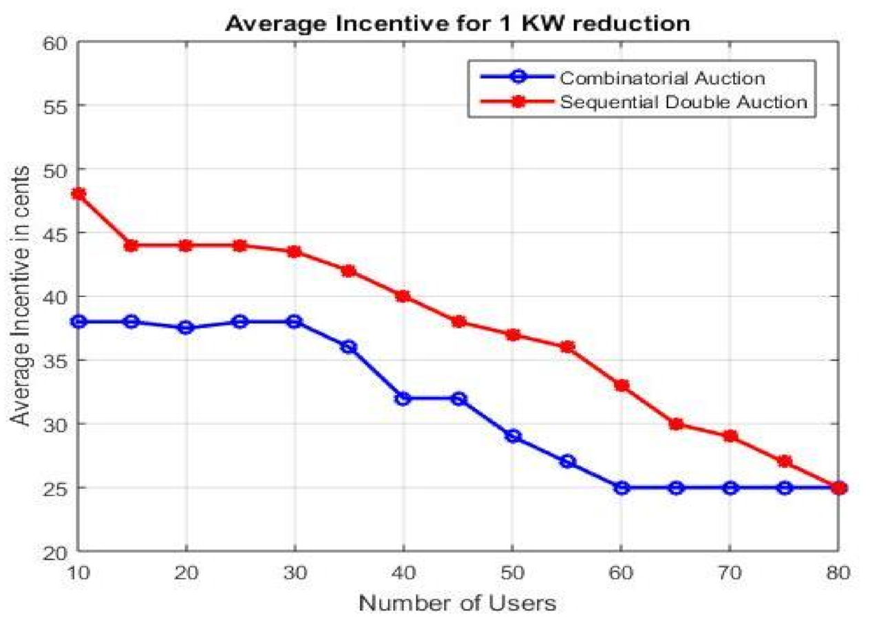 Sensors 21 01935 g008