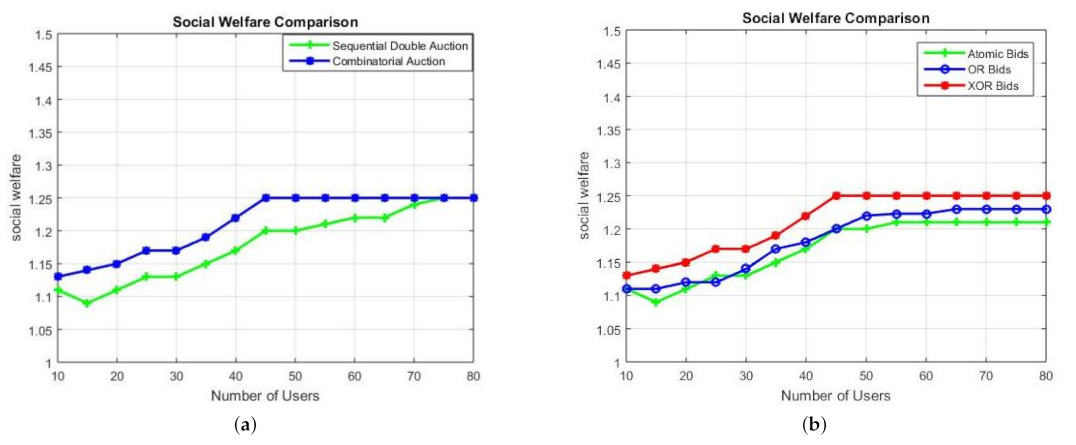 Sensors 21 01935 g009