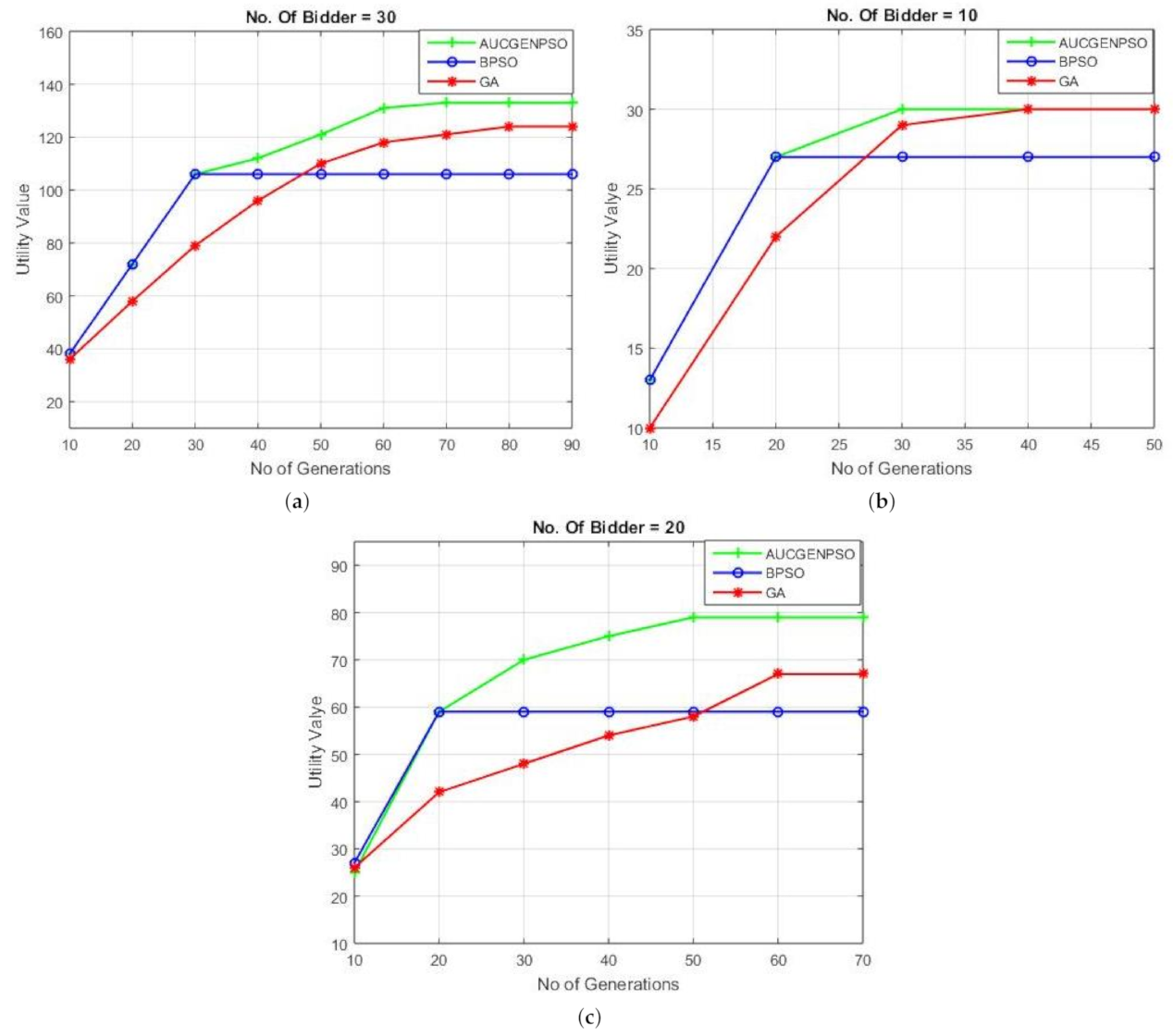 Sensors 21 01935 g010