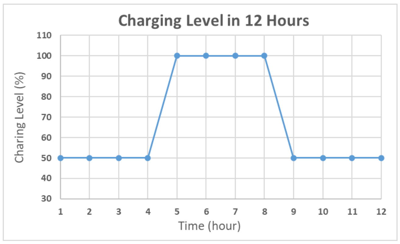 Sensors 21 01936 g005