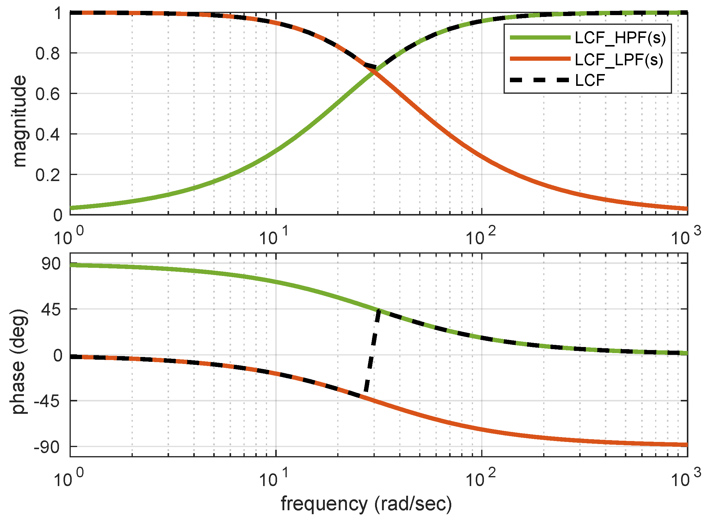 Sensors 21 01937 g002