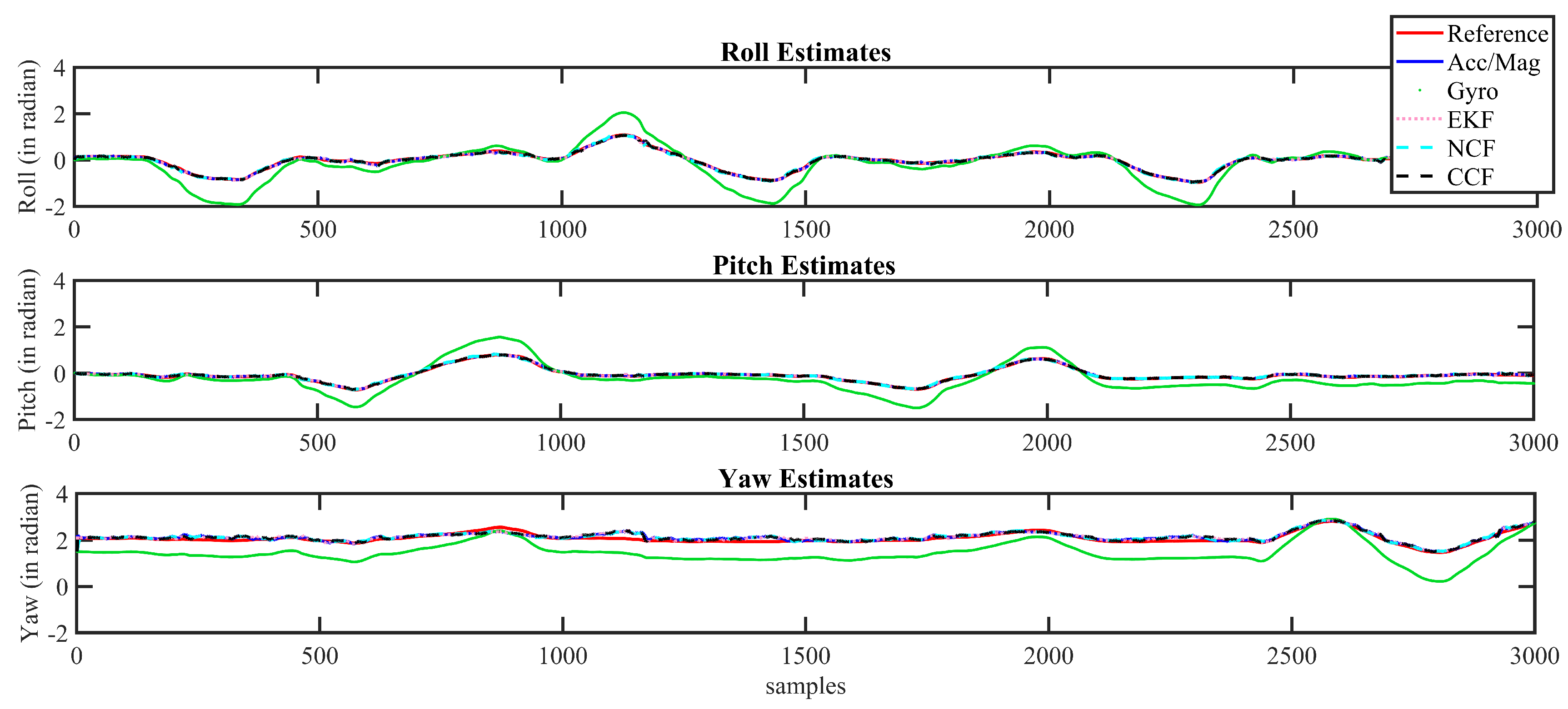 Sensors 21 01937 g013