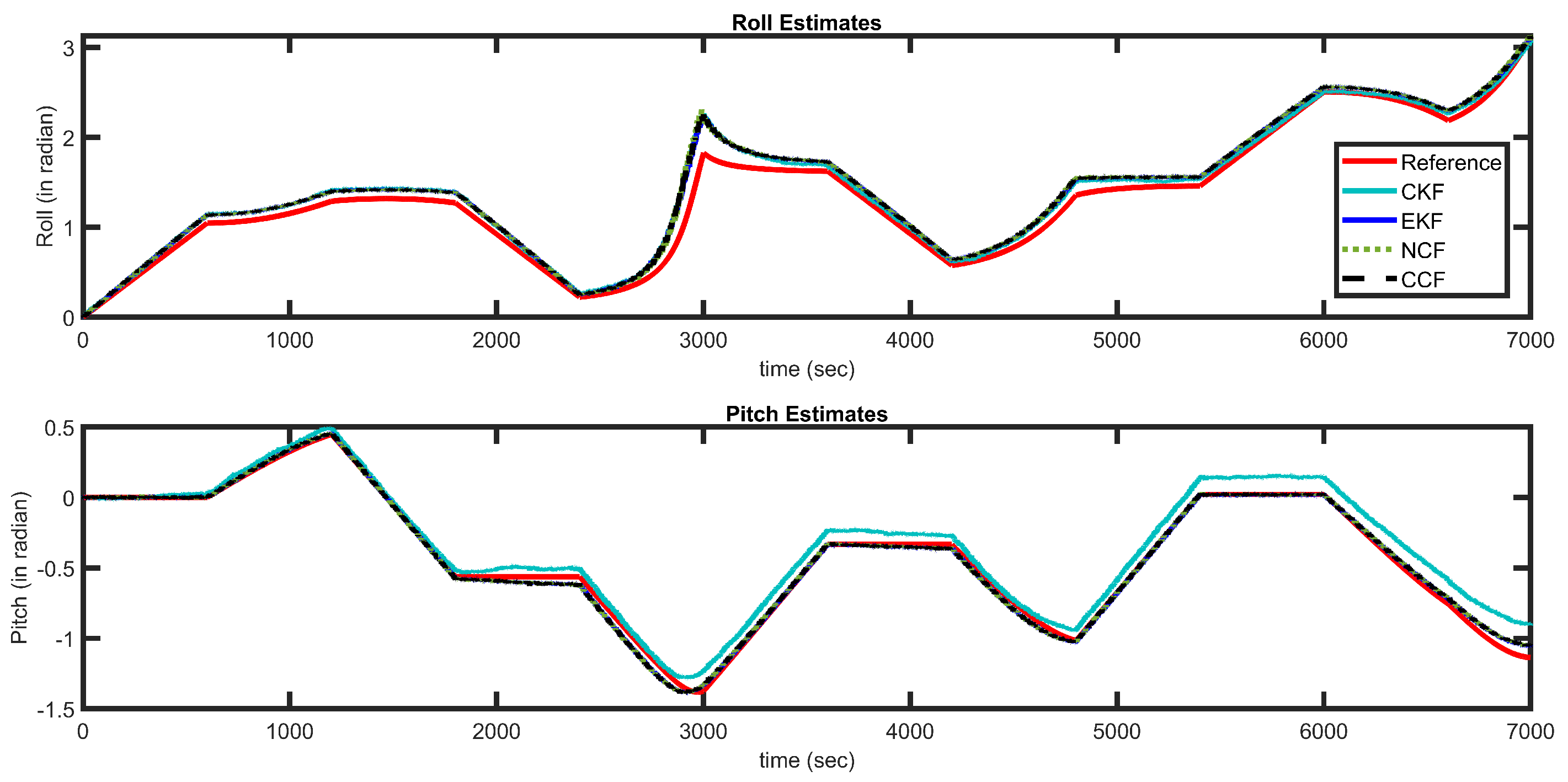 Sensors 21 01937 g015